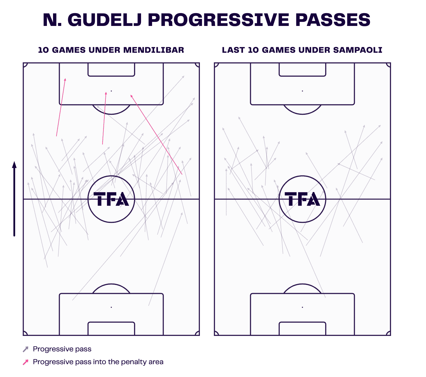 sevilla-202223-improve-mendilibar-scout-report-tactical-analysis-tactics