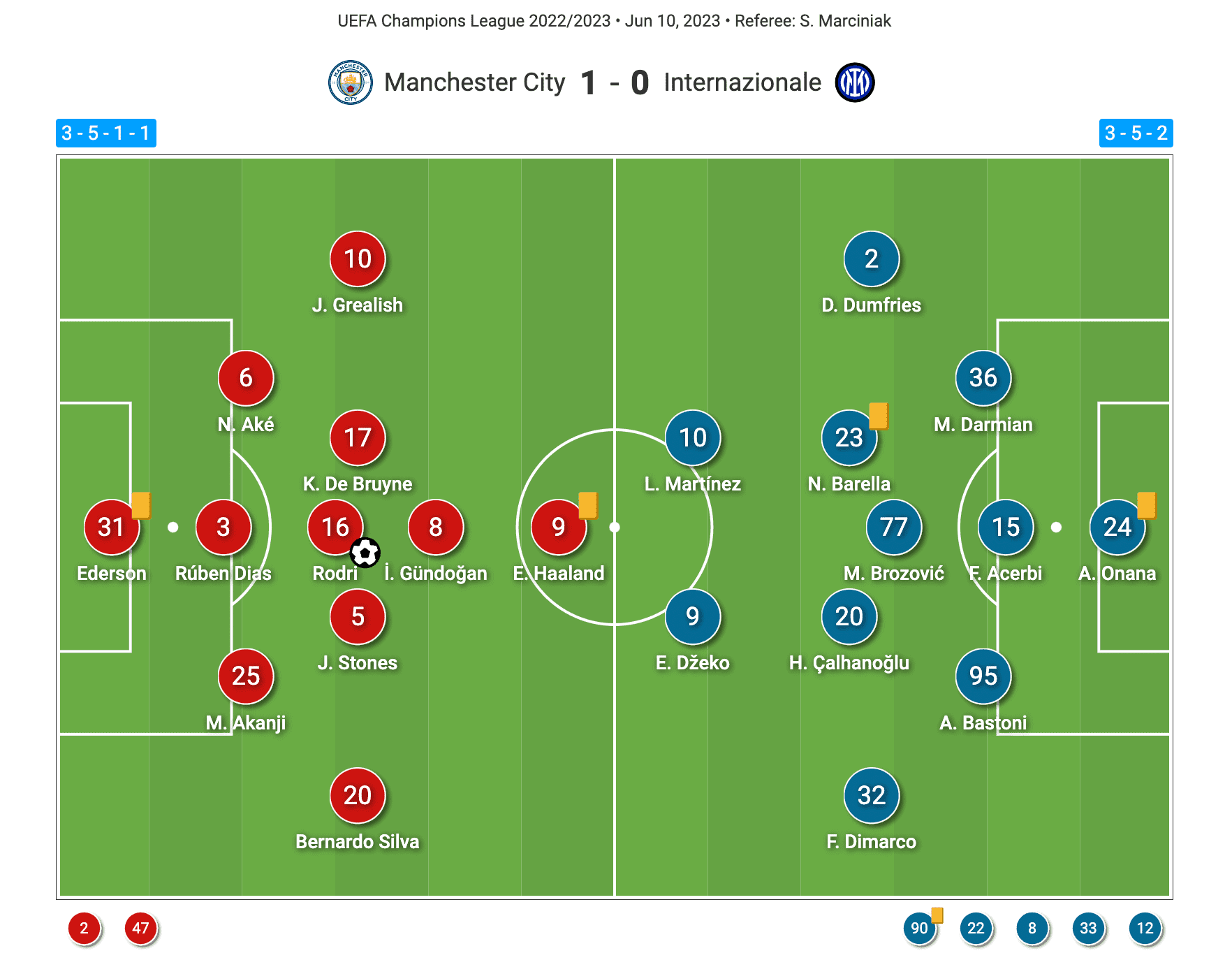 uefa-champions-league-202223-manchester-city-inter-tactical-analysis-tactics