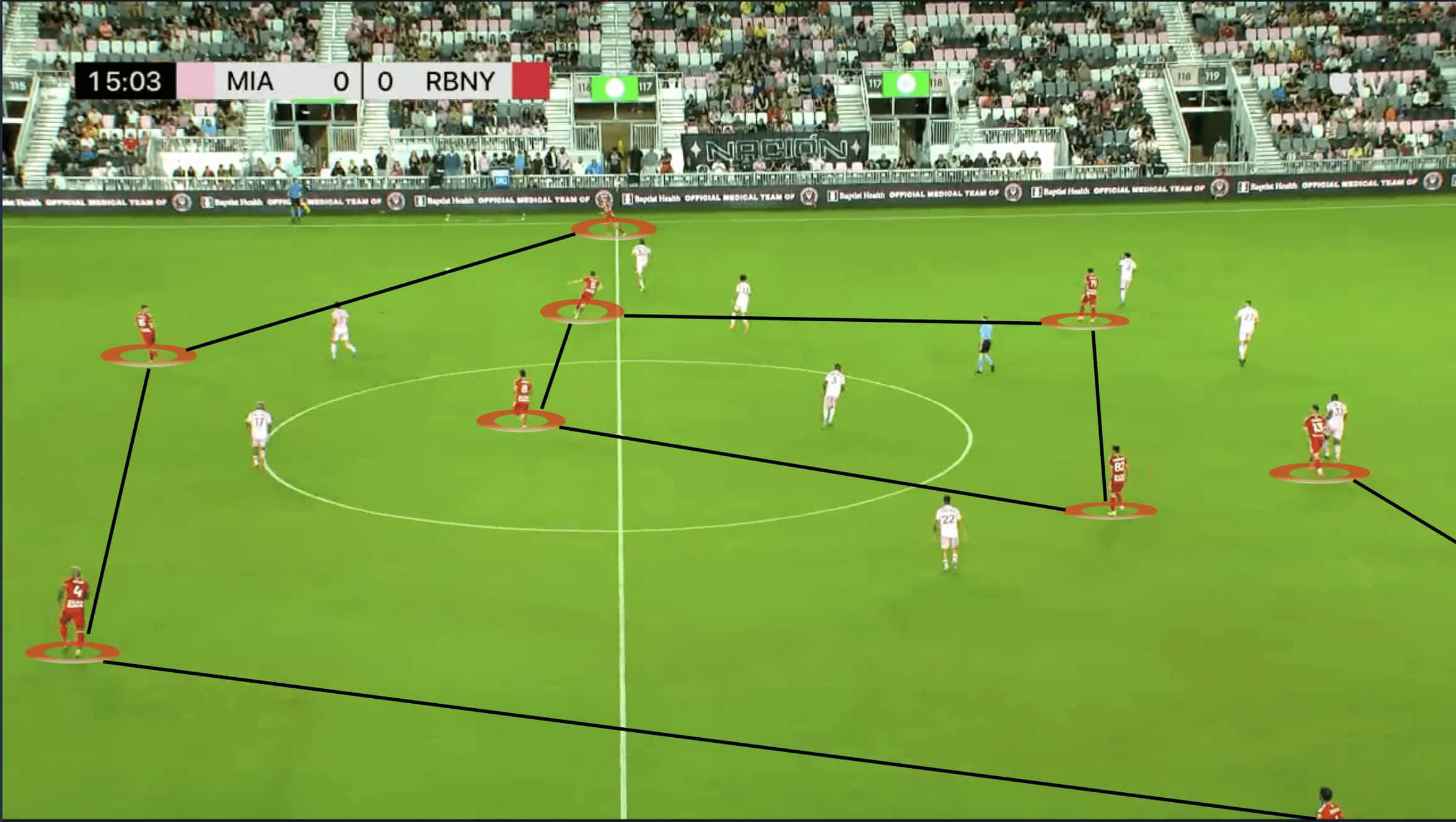 New York Red Bulls 2023: Struggles in attack - scout report tactical analysis tactics