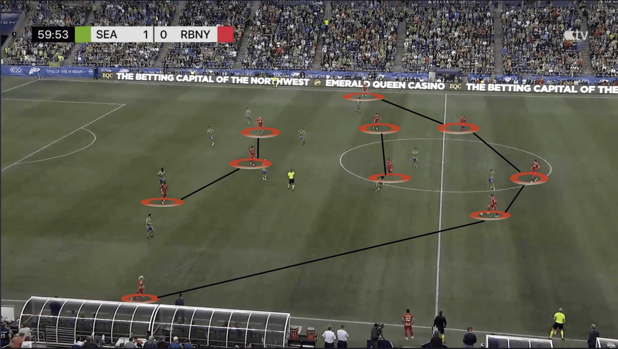 New York Red Bulls 2023: Struggles in attack - scout report tactical analysis tactics