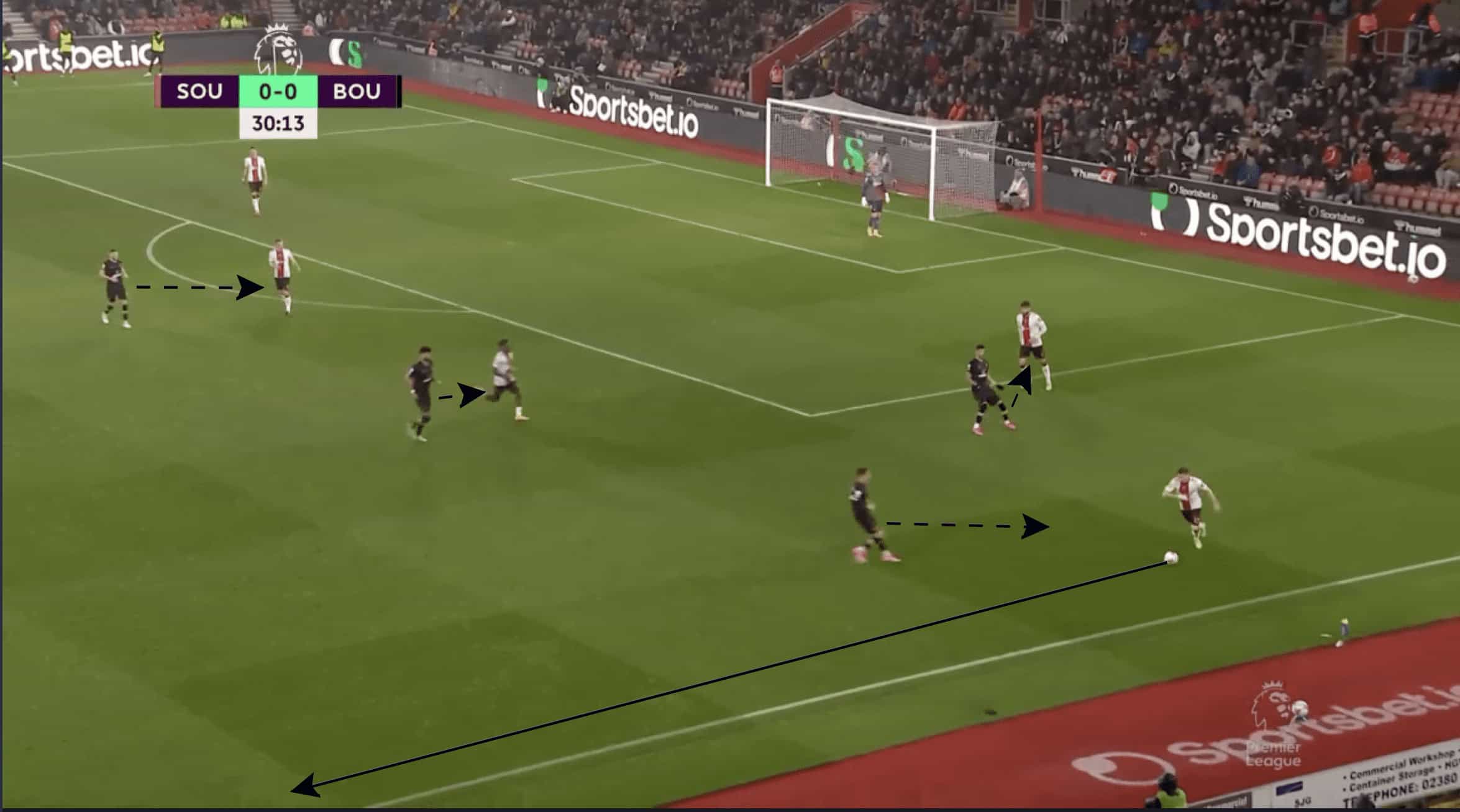 Southampton - tactical analysis tactics