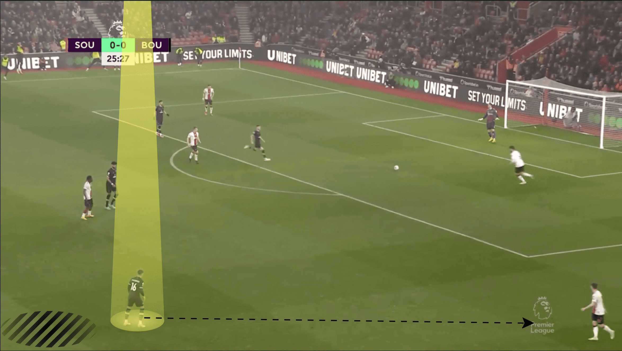 Southampton - tactical analysis tactics