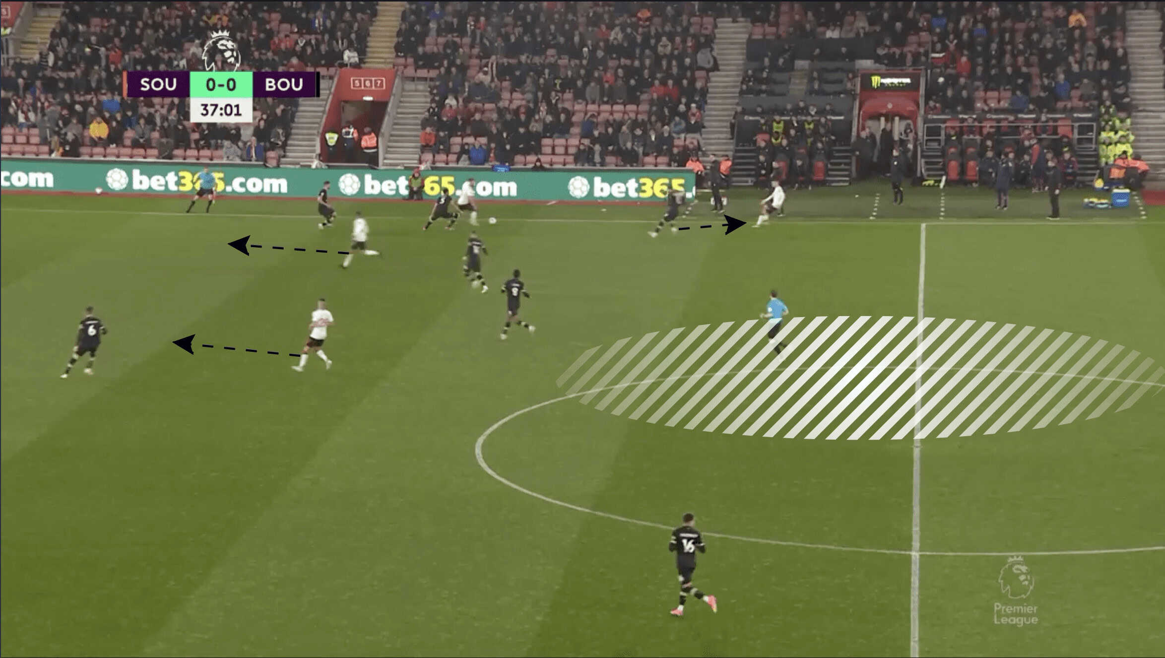 Southampton - tactical analysis tactics