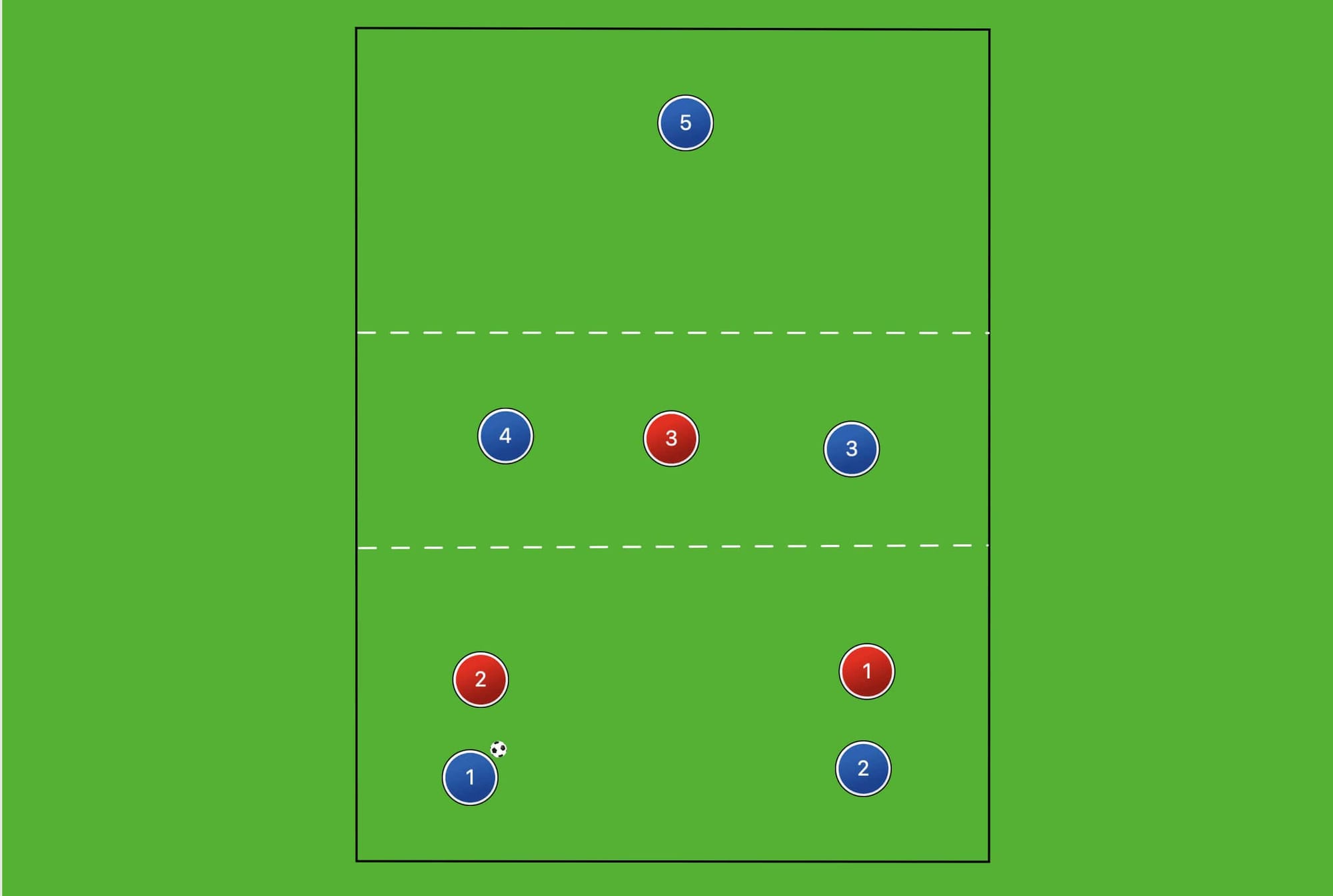 Tactical Theory: How to train vertical build-up passing in football tactical analysis tactics