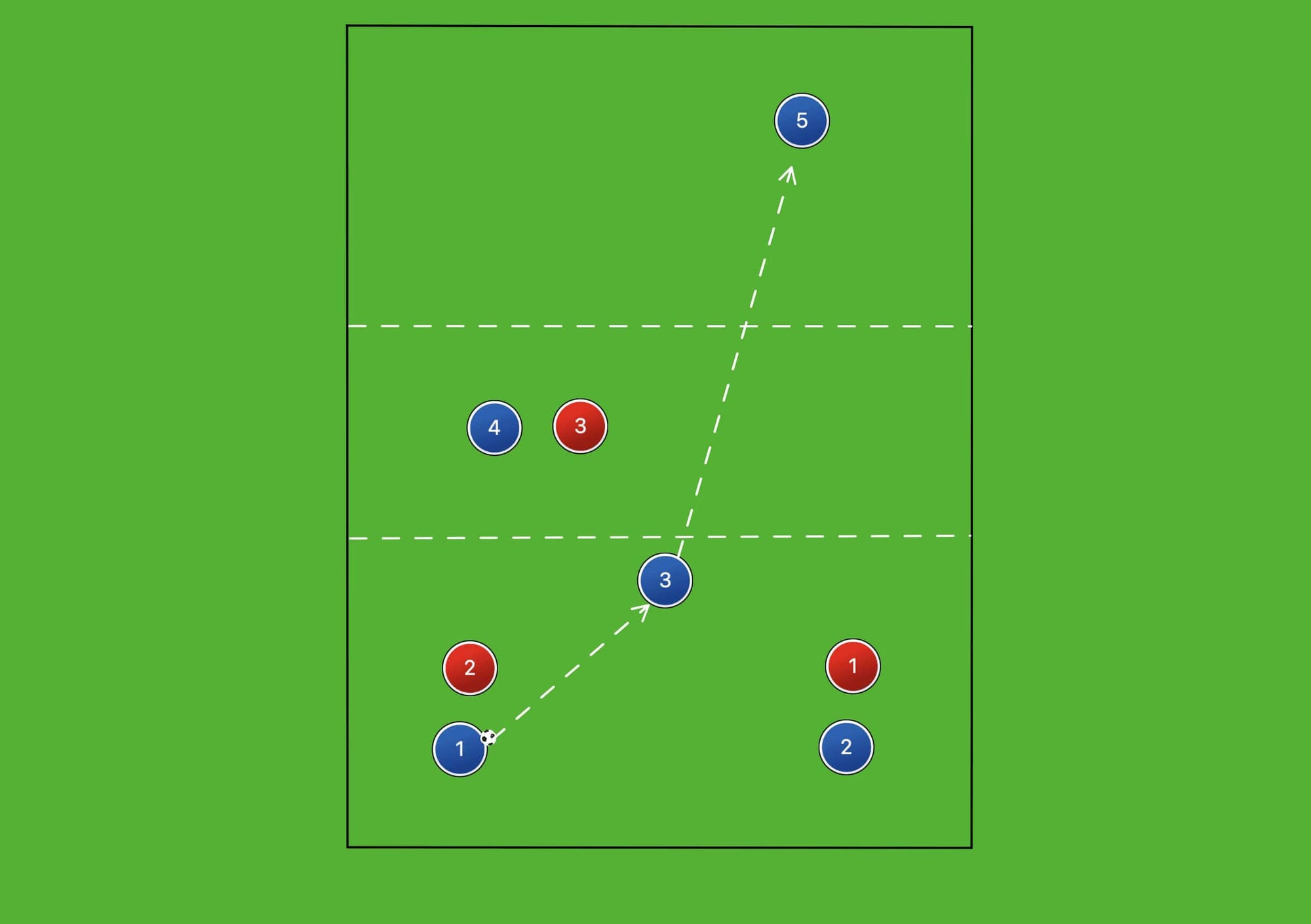 Tactical Theory: How to train vertical build-up passing in football tactical analysis tactics