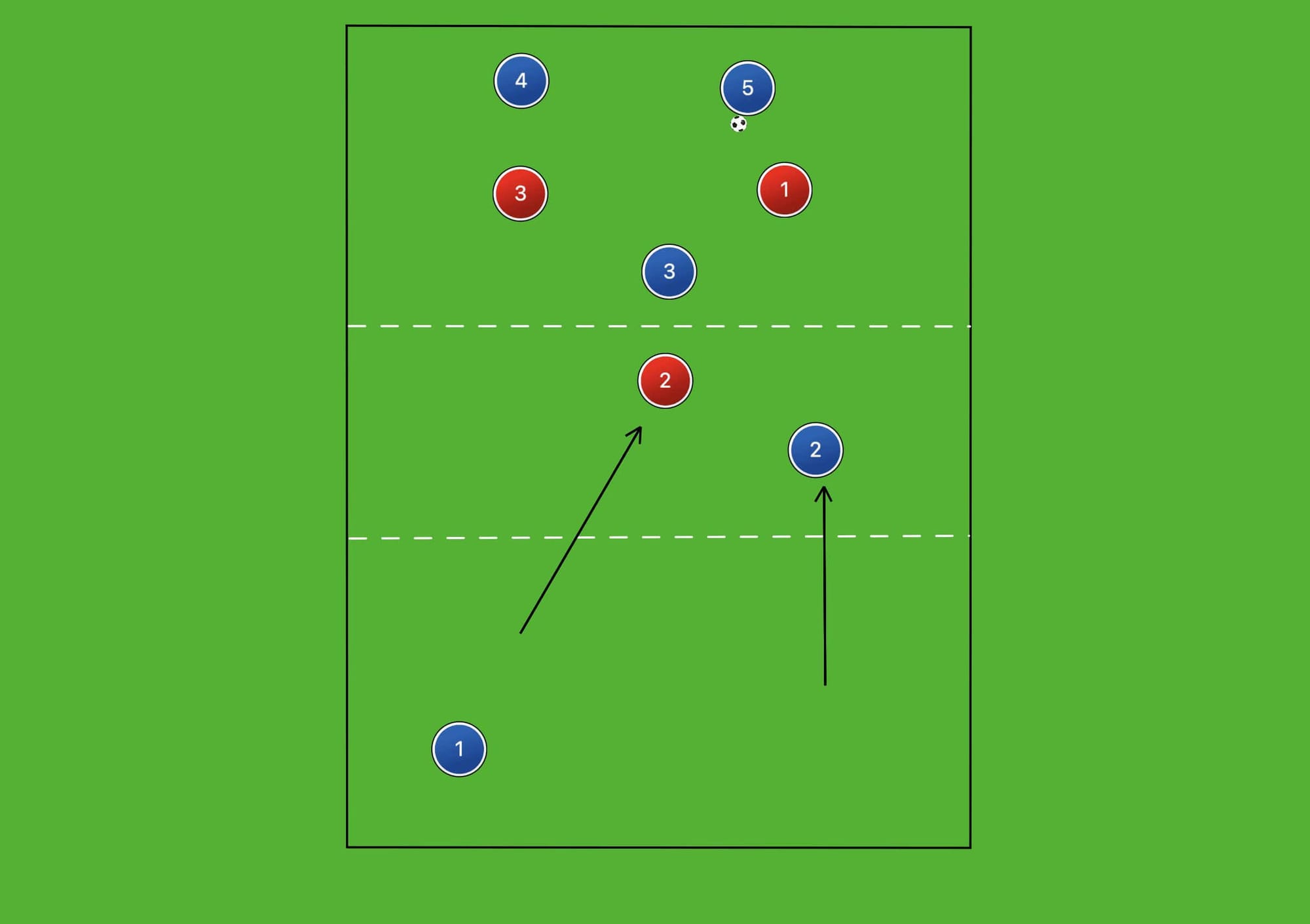 Tactical Theory: How to train vertical build-up passing in football tactical analysis tactics