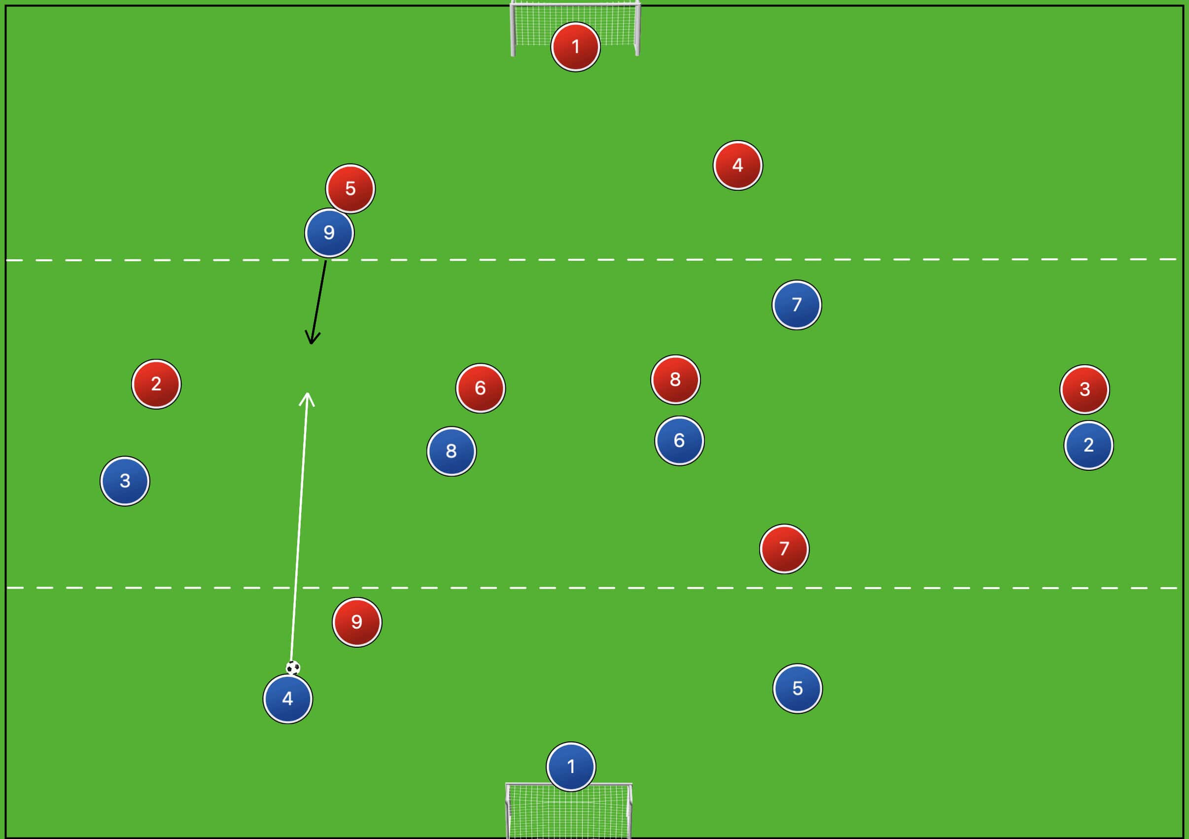 Tactical Theory: How to train vertical build-up passing in football tactical analysis tactics