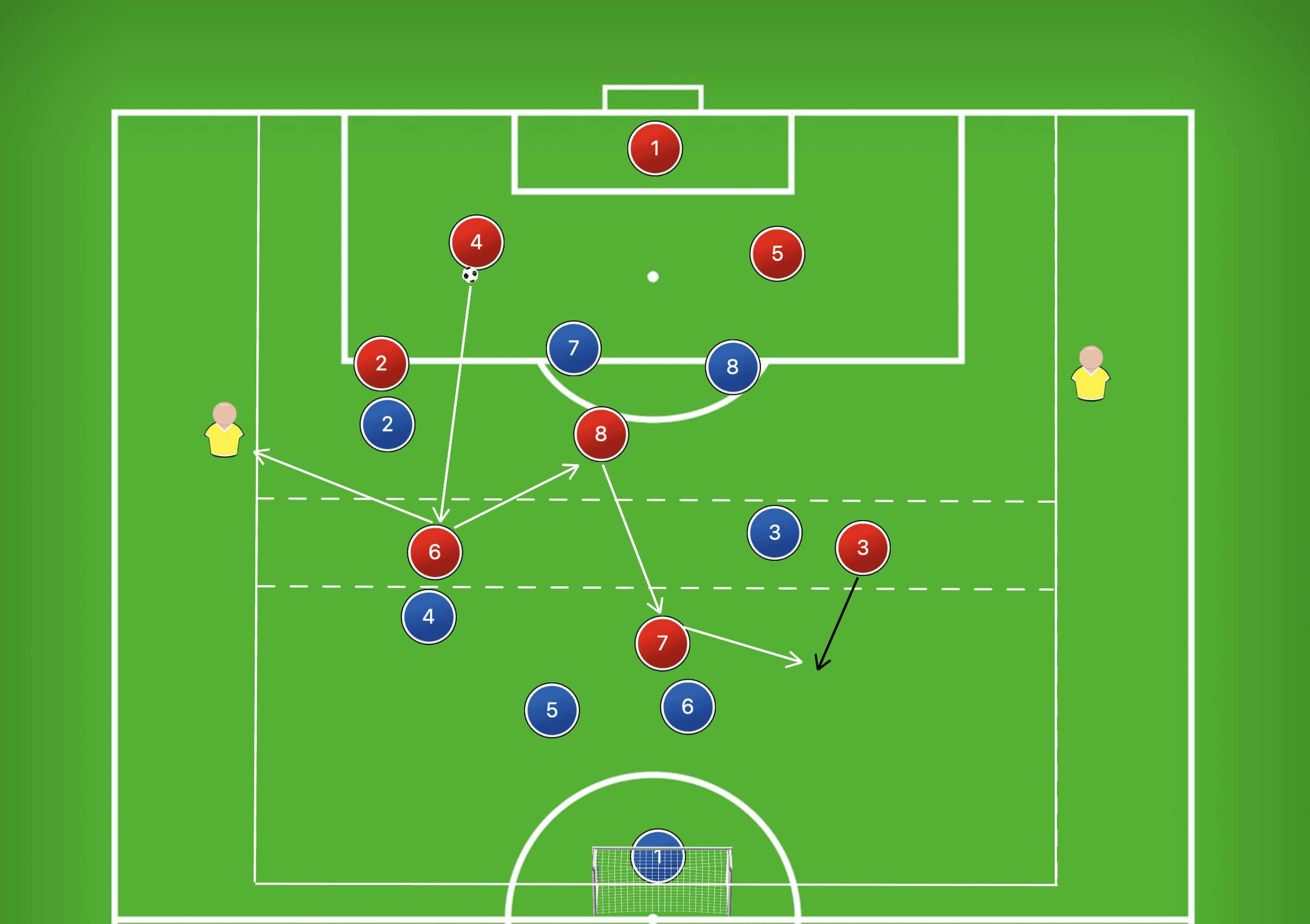 Tactical Theory: How to train vertical build-up passing in football tactical analysis tactics