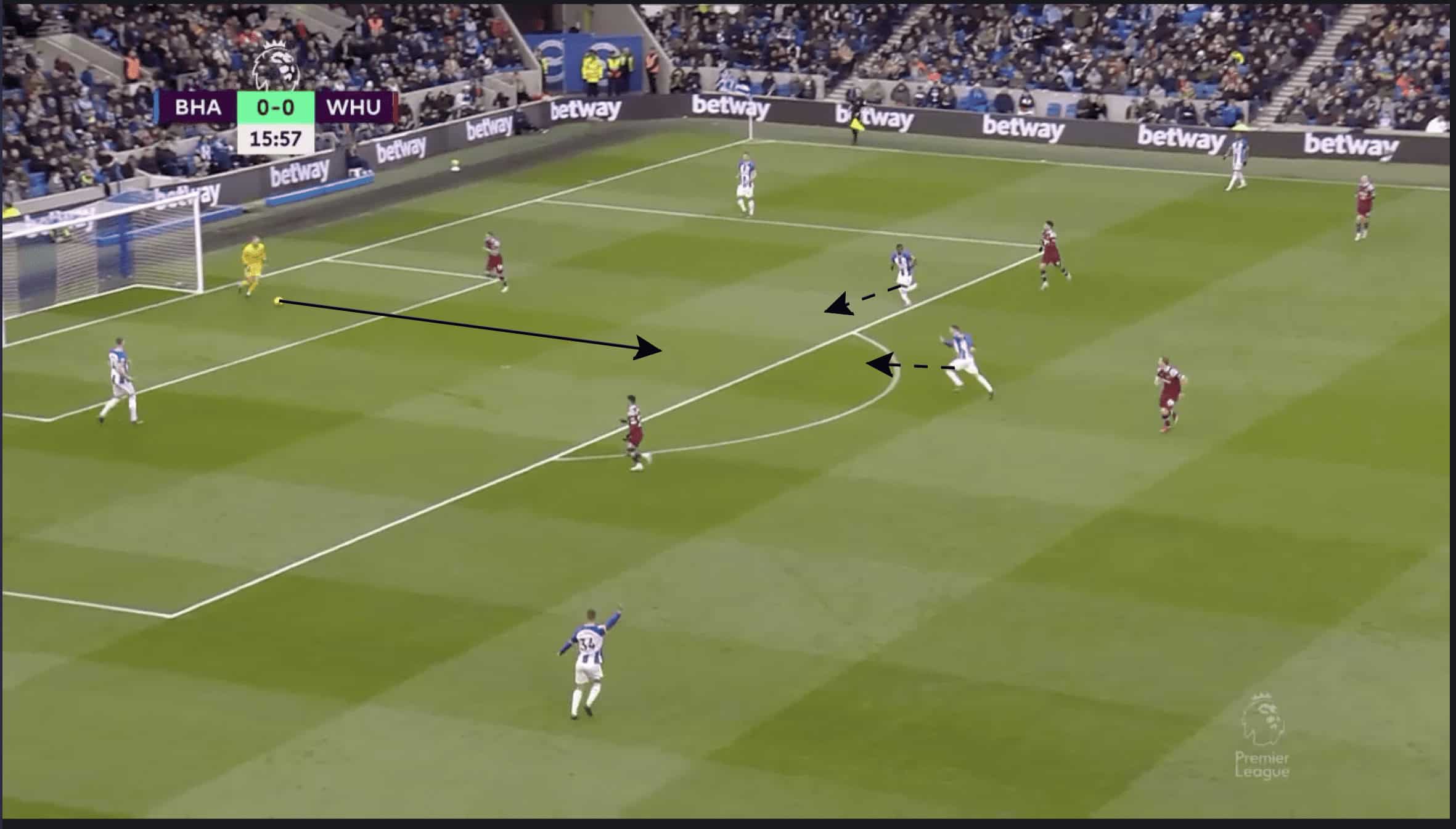 Tactical Theory: How to train vertical build-up passing in football tactical analysis tactics