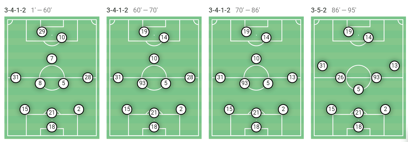 FC Cincinnati 2023: Their tactics under Pat Noonan – scout report tactical analysis tactics