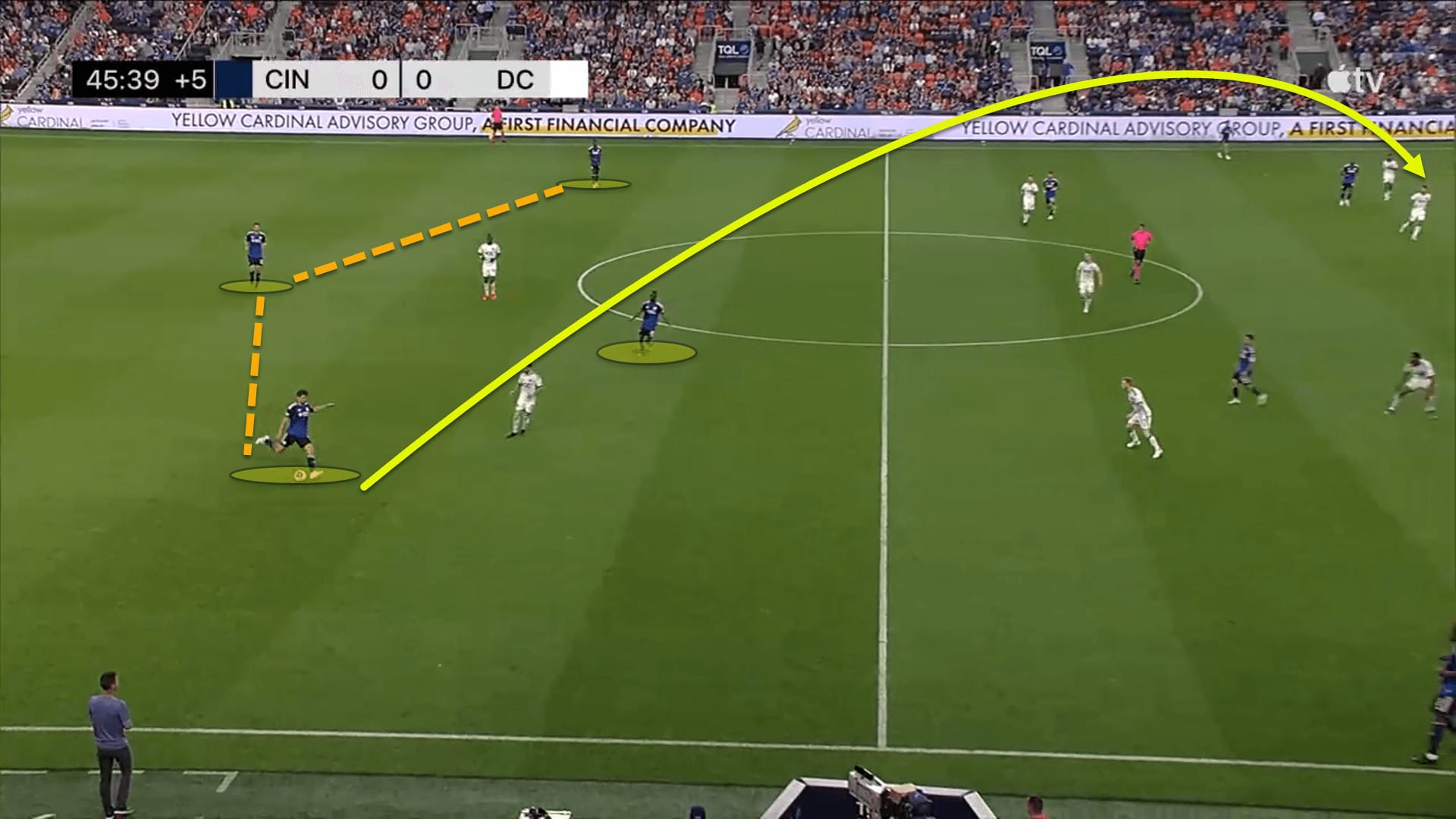 FC Cincinnati 2023: Their tactics under Pat Noonan – scout report tactical analysis tactics