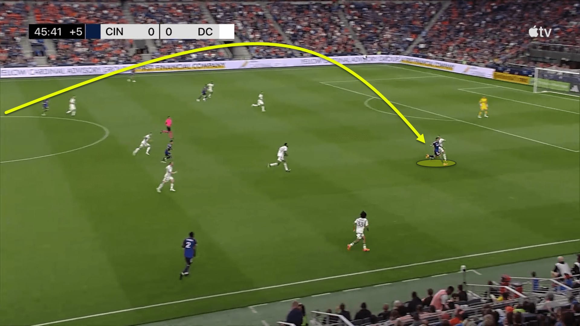 FC Cincinnati 2023: Their tactics under Pat Noonan – scout report tactical analysis tactics