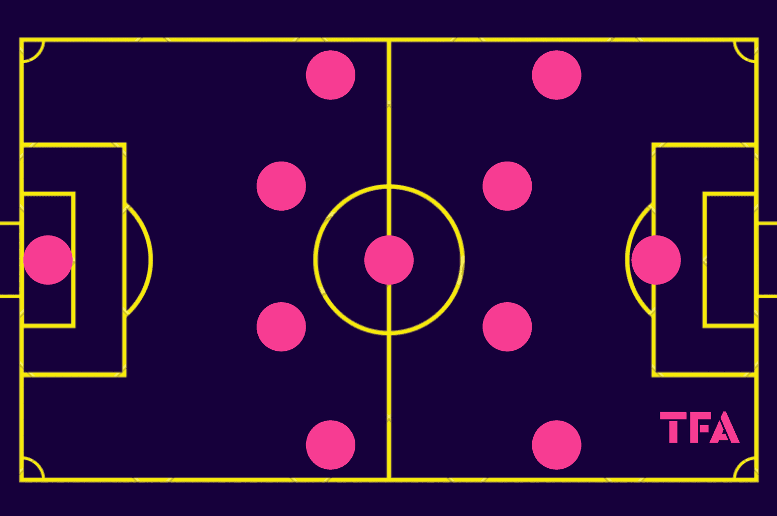 caen-jean-marc-furlan-scout-report-tactical-analysis-tactics