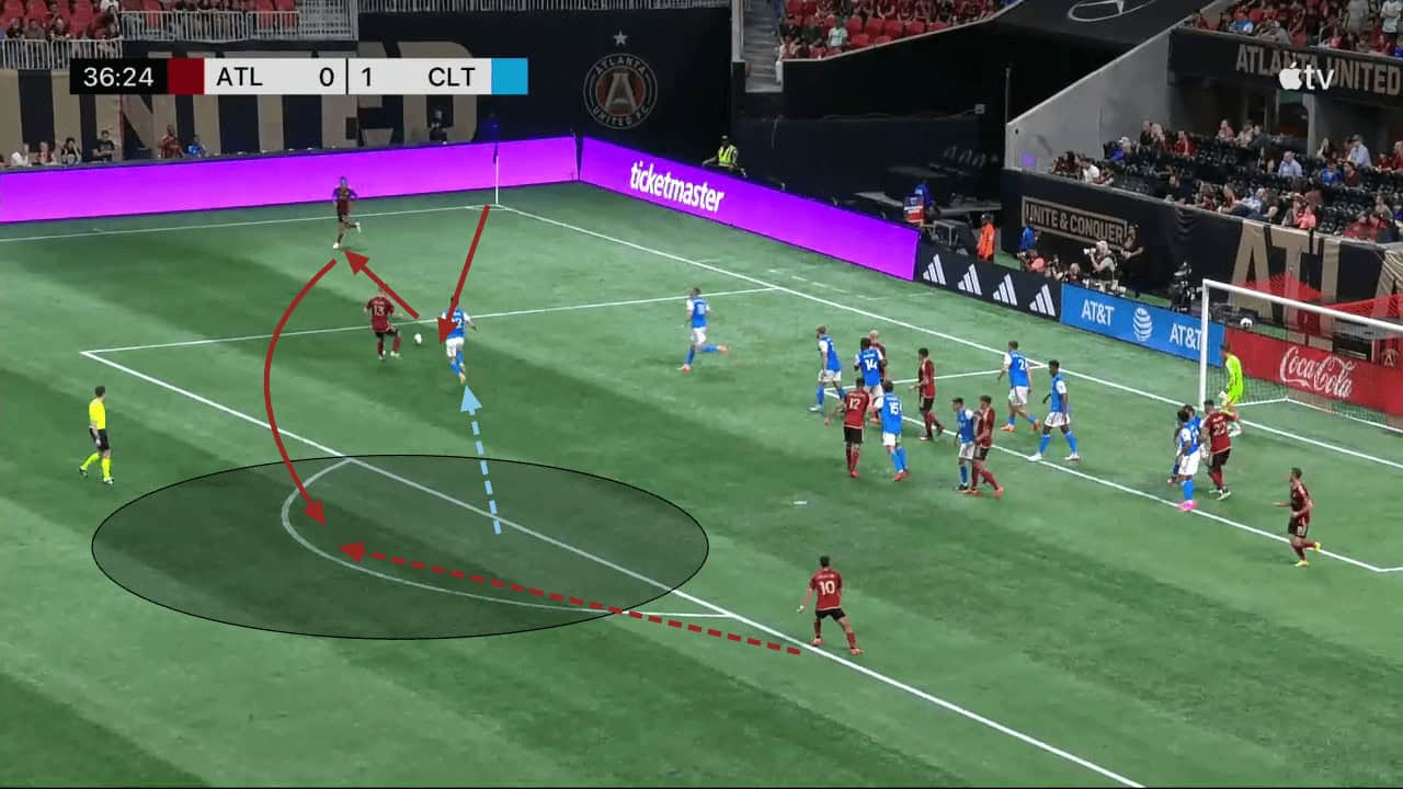 Atlanta United's use of set plays 2022/23 - set-piece analysis