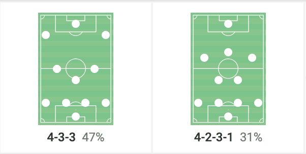 Maurice Steijn at Ajax: The surprise choice for the Dutch giants - tactical analysis tactics