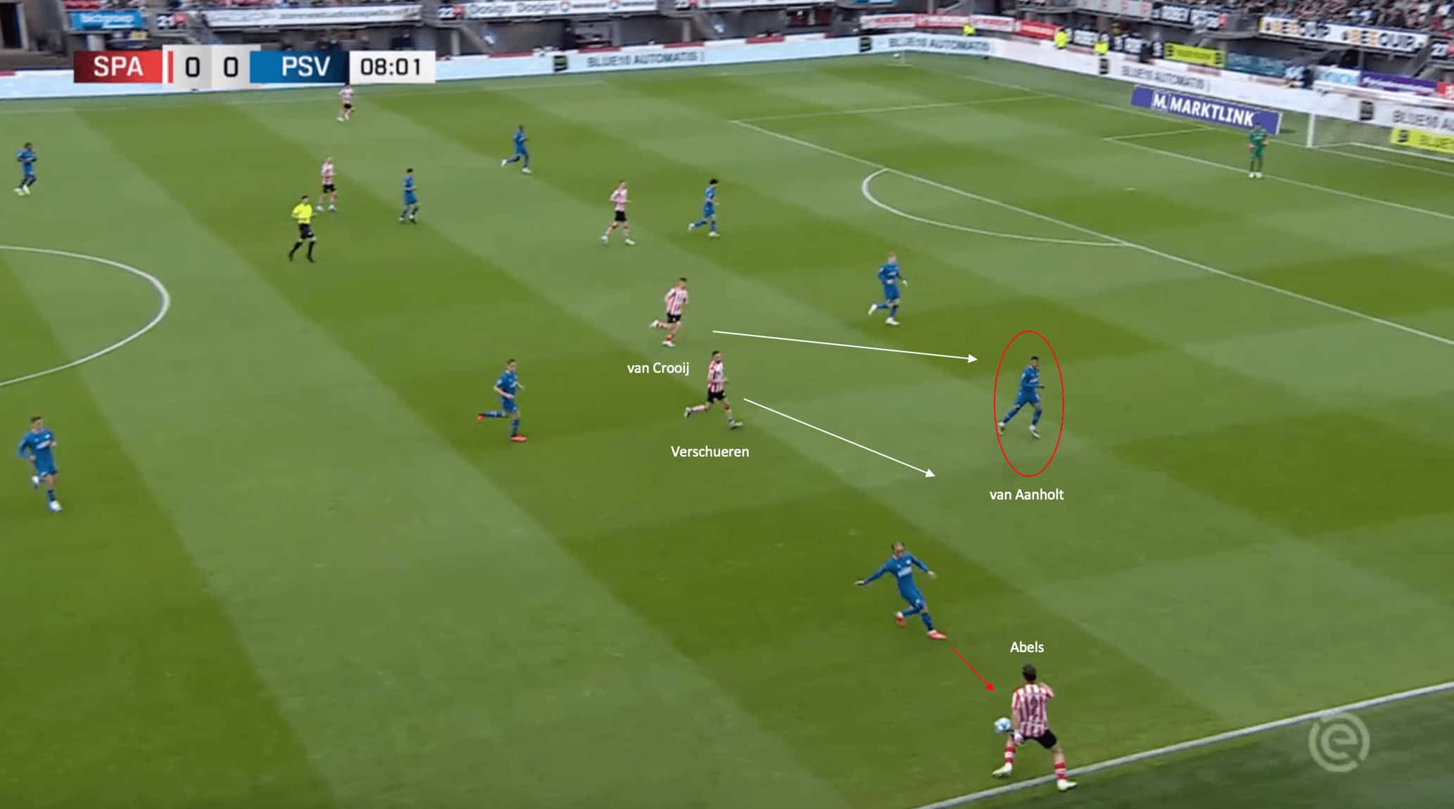 Maurice Steijn at Ajax: The surprise choice for the Dutch giants - tactical analysis tactics