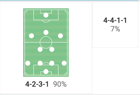 Jimmy Thelin at Elfsborg - The tactics behind their great start to the season - tactical analysis tactics