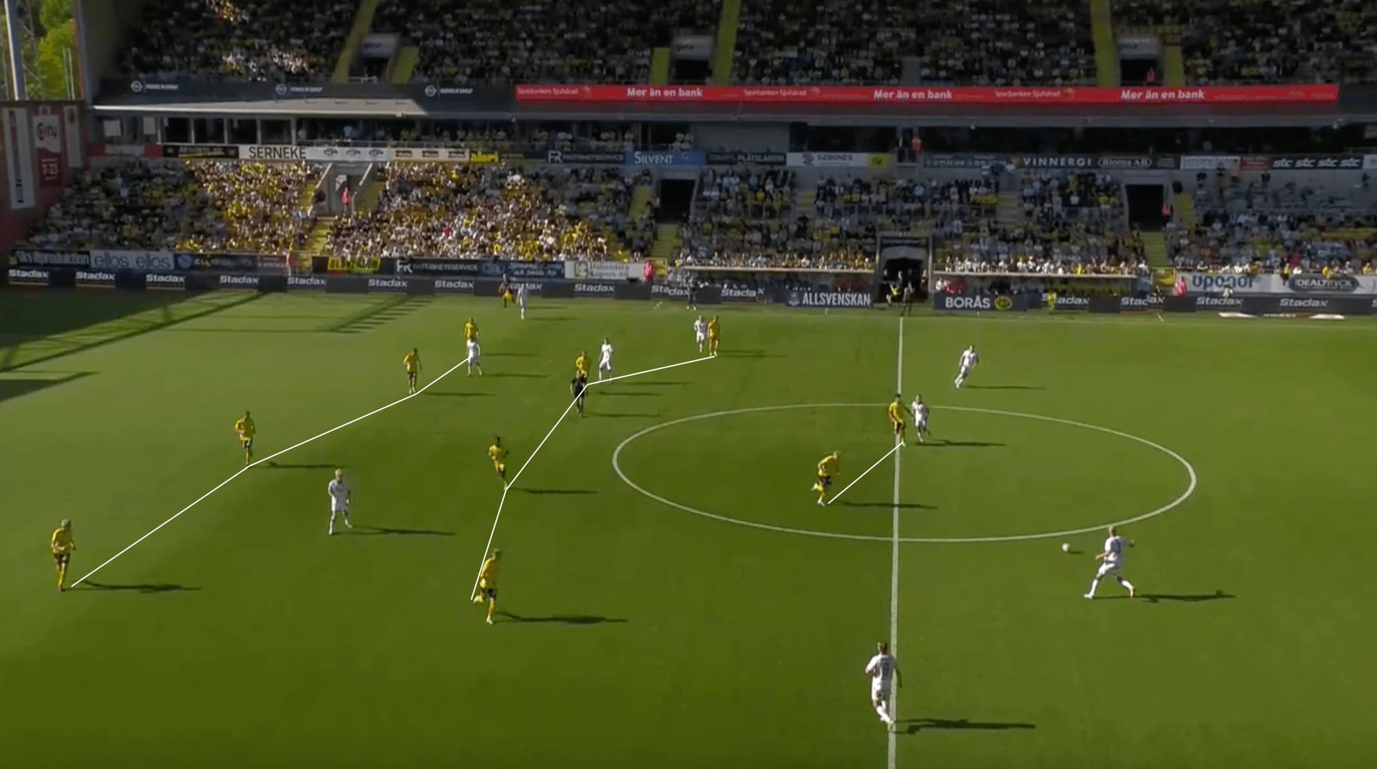 Jimmy Thelin at Elfsborg - The tactics behind their great start to the season - tactical analysis tactics