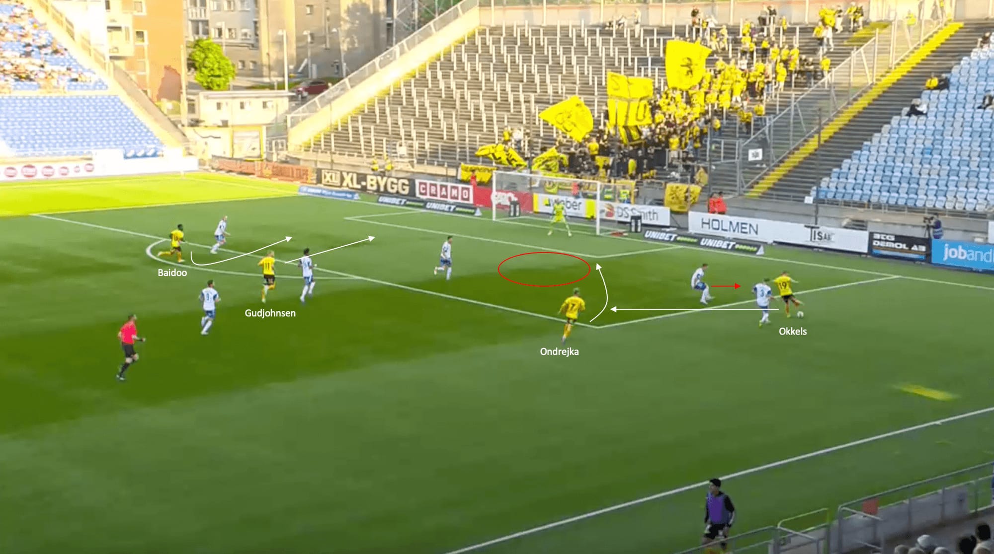 Jimmy Thelin at Elfsborg - The tactics behind their great start to the season - tactical analysis tactics