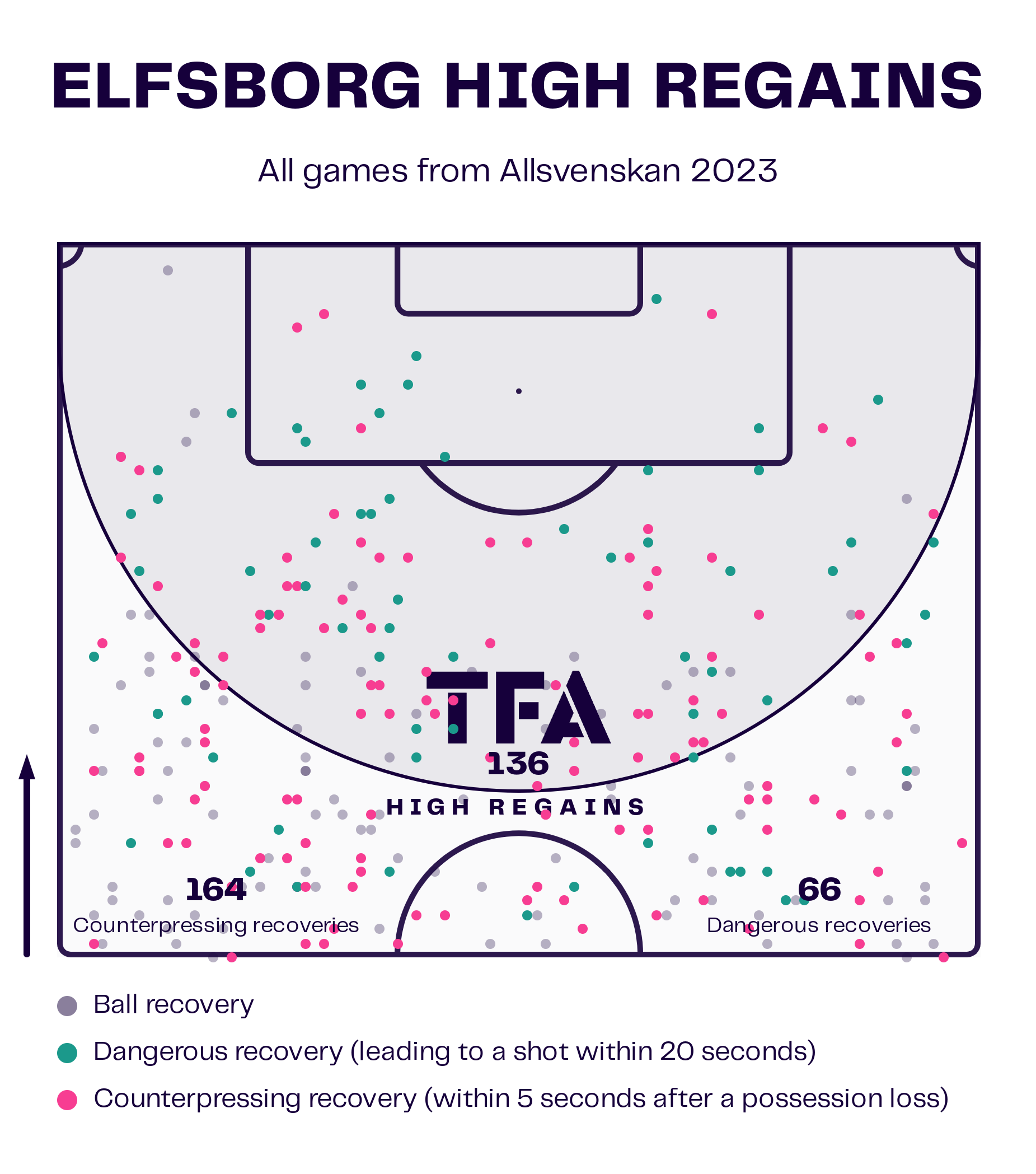 Jimmy Thelin at Elfsborg - The tactics behind their great start to the season - tactical analysis tactics