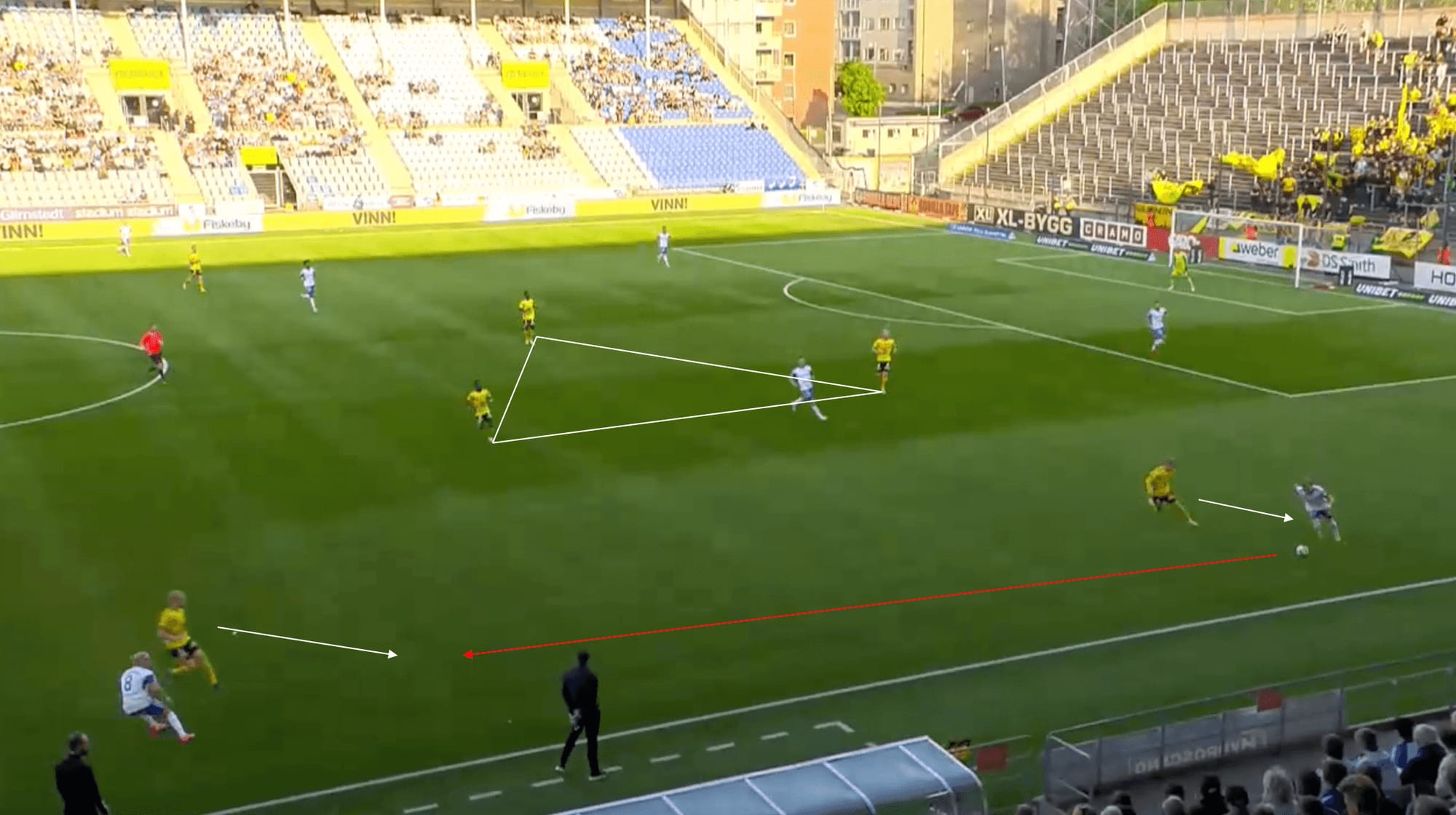 Jimmy Thelin at Elfsborg - The tactics behind their great start to the season - tactical analysis tactics