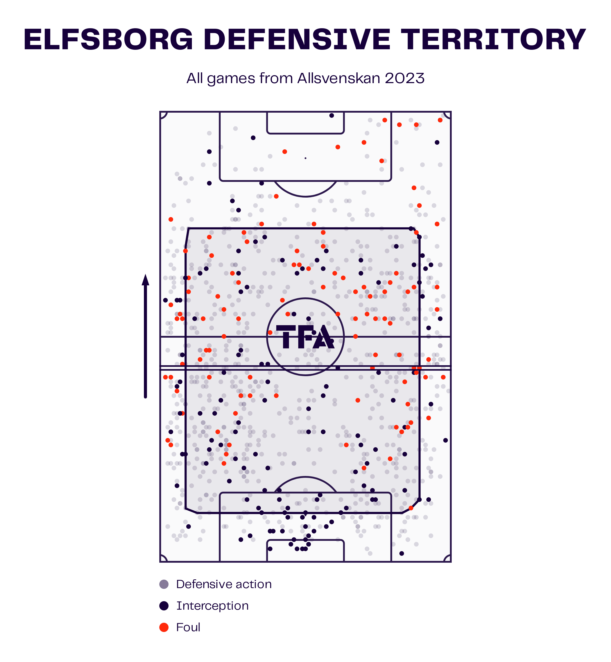 Jimmy Thelin at Elfsborg - The tactics behind their great start to the season - tactical analysis tactics