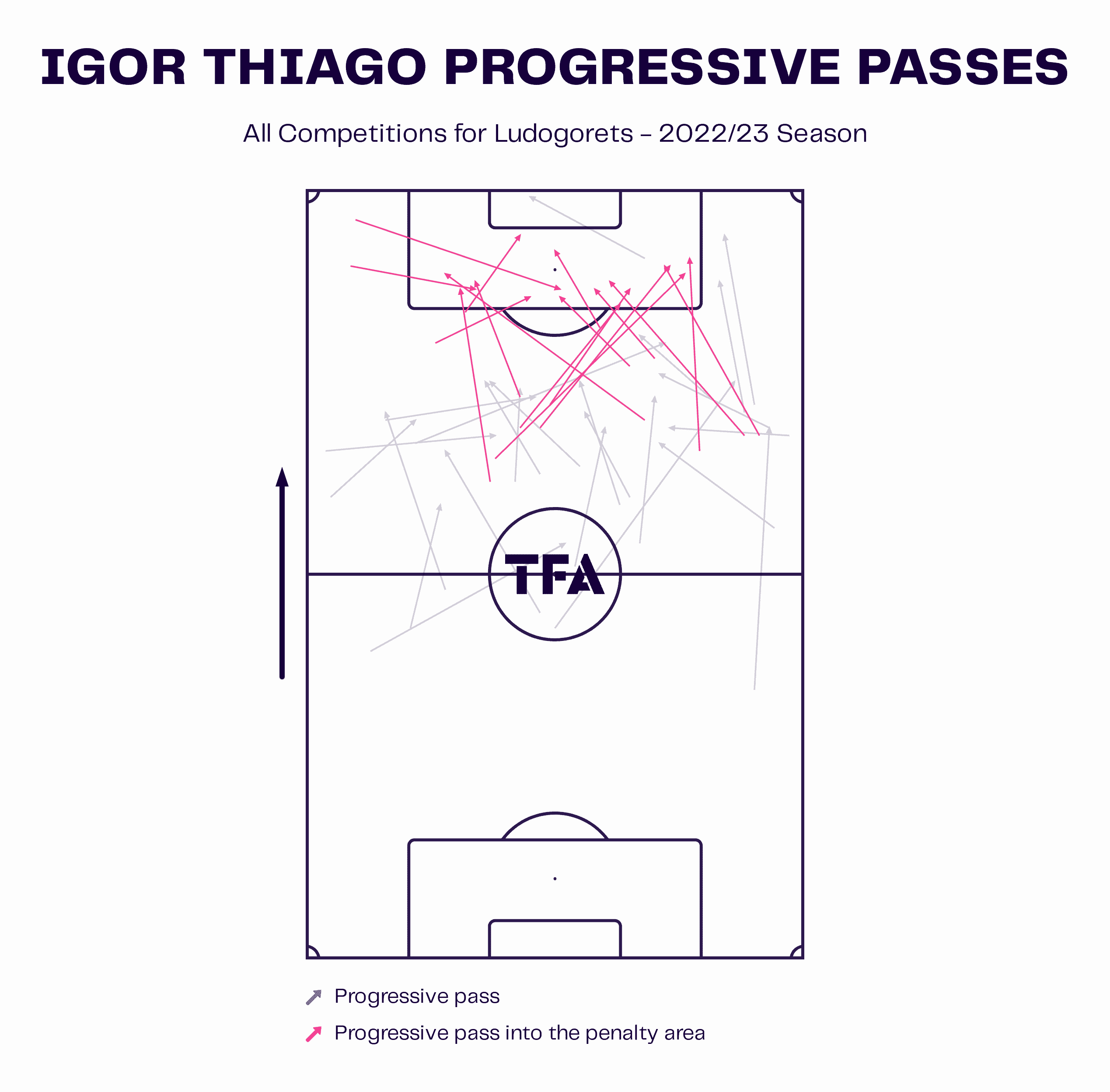 Igor Thiago: The Brazilian striker added to Club Brugge's striker corps - scout report tactical analysis tactics