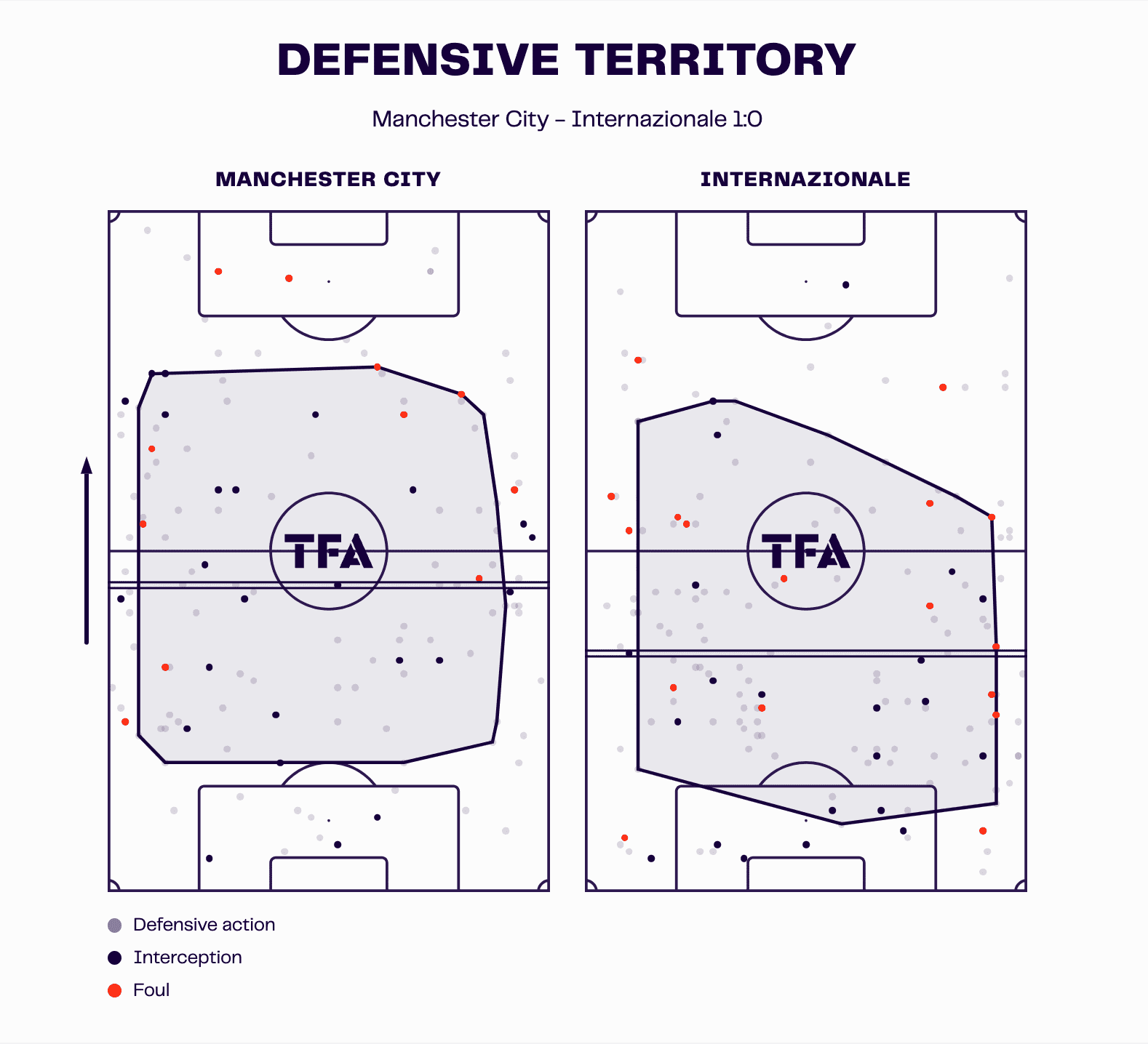 uefa-champions-league-202223-manchester-city-inter-tactical-analysis-tactics