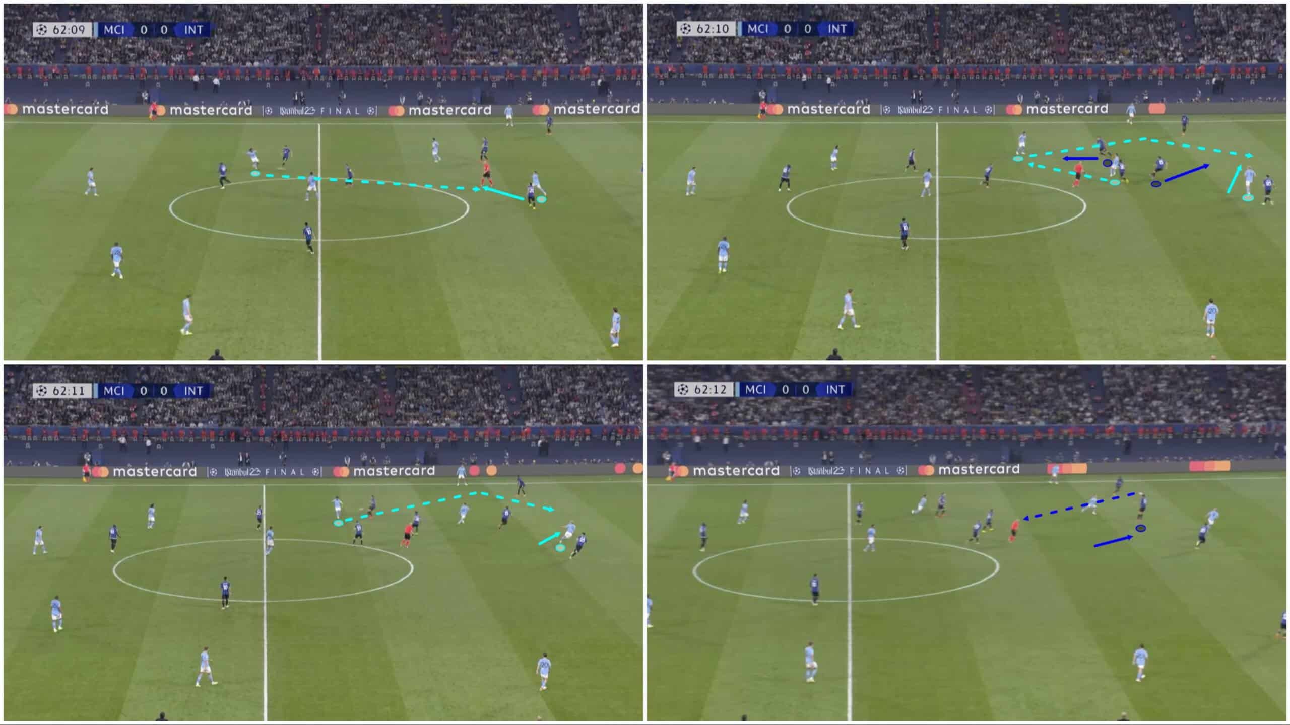 uefa-champions-league-202223-manchester-city-inter-tactical-analysis-tactics