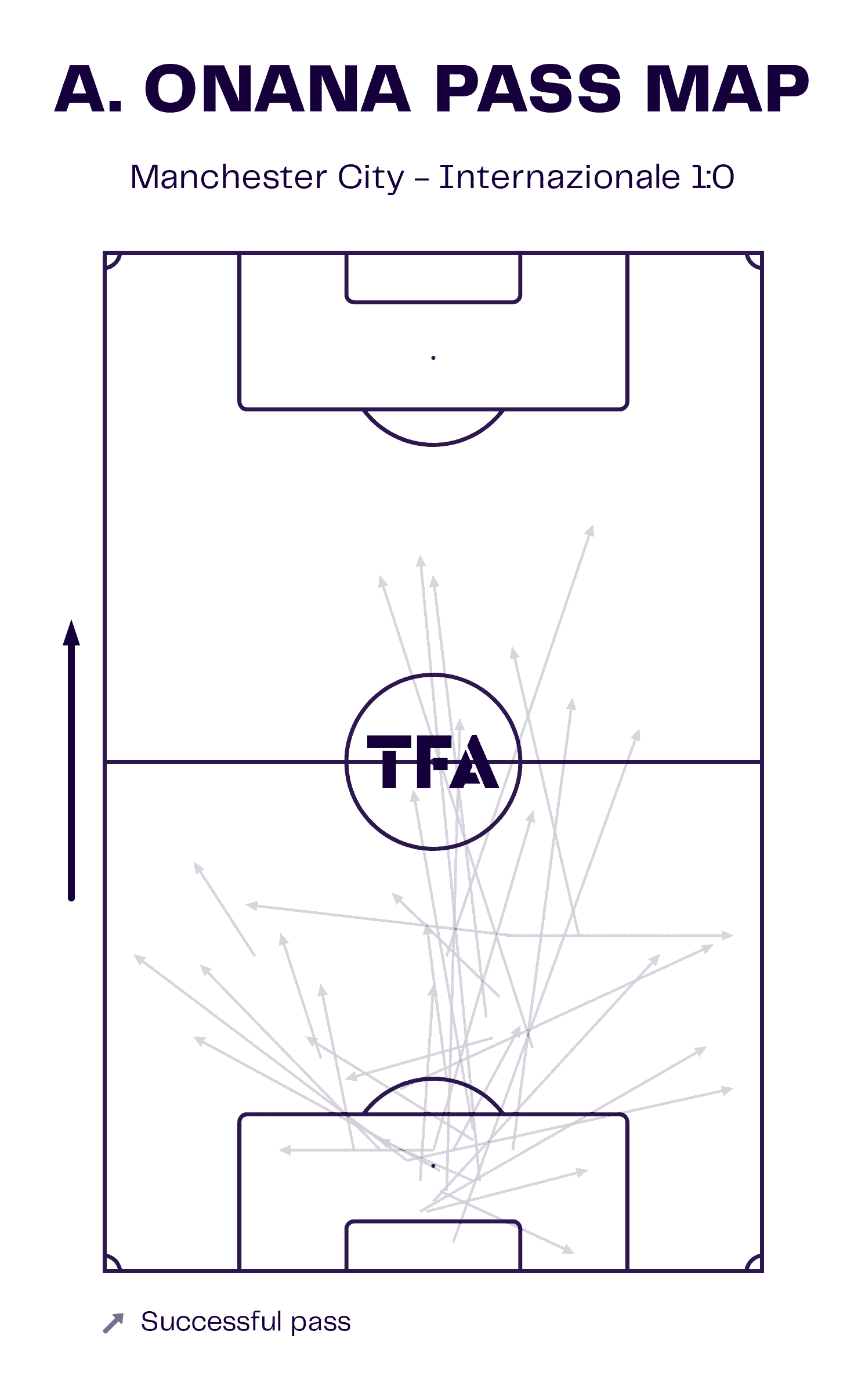 uefa-champions-league-202223-manchester-city-inter-tactical-analysis-tactics