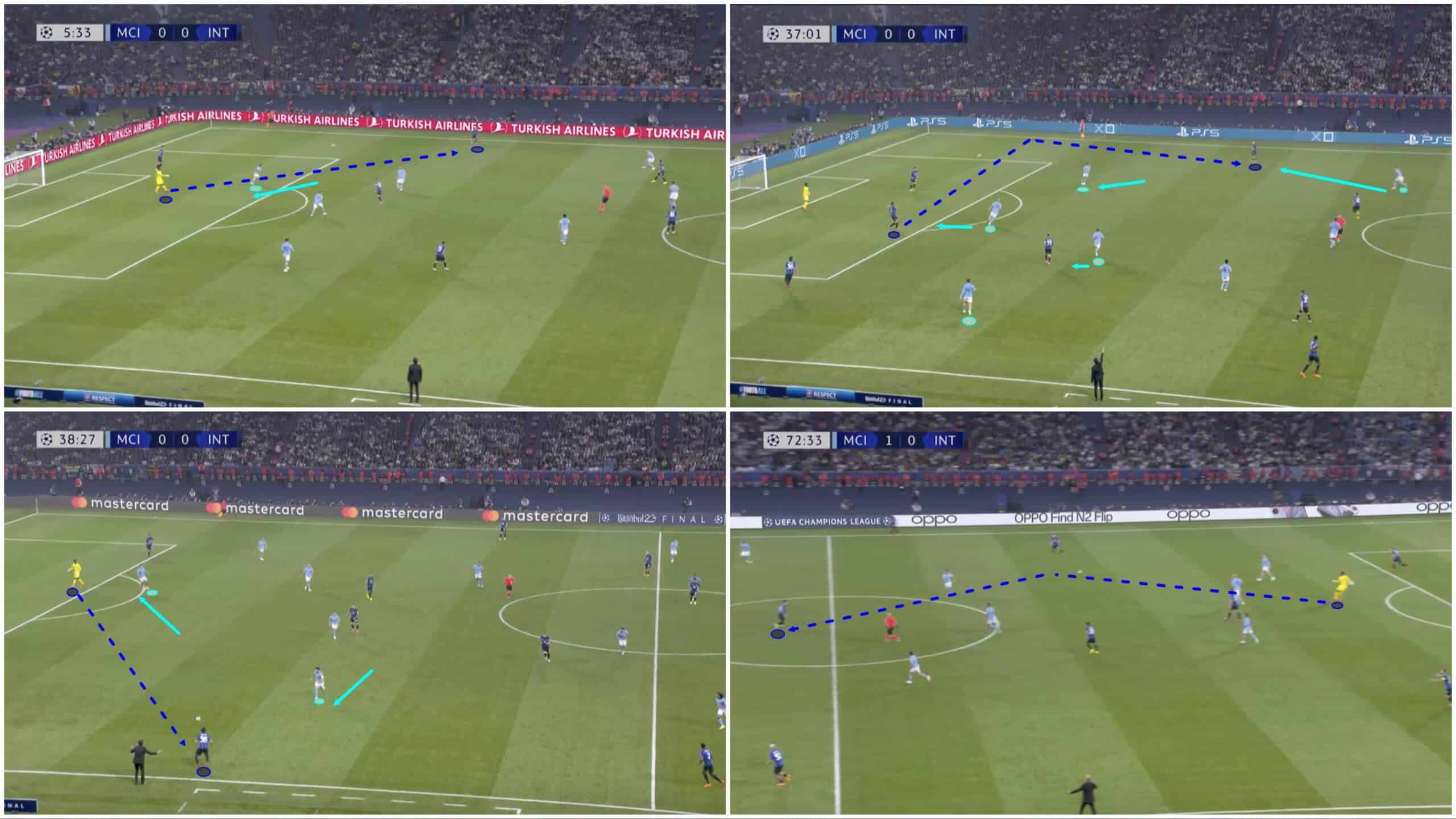 uefa-champions-league-202223-manchester-city-inter-tactical-analysis-tactics