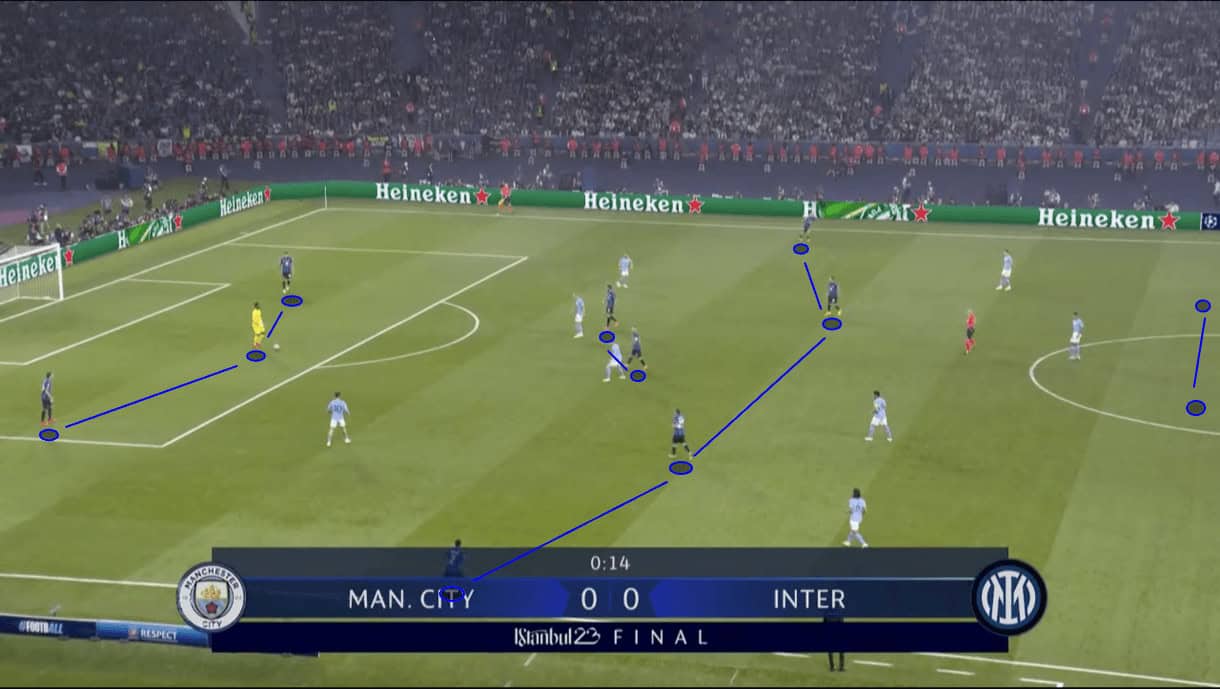 uefa-champions-league-202223-manchester-city-inter-tactical-analysis-tactics