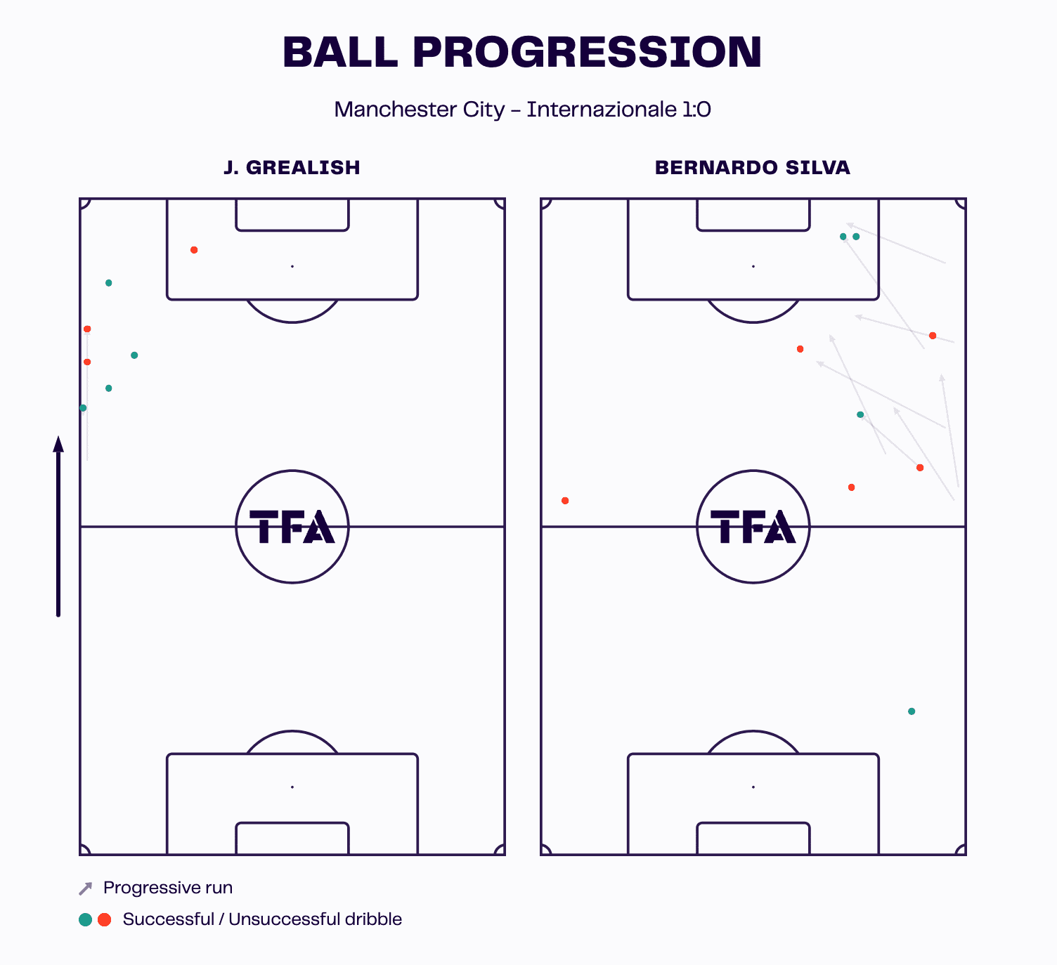 uefa-champions-league-202223-manchester-city-inter-tactical-analysis-tactics