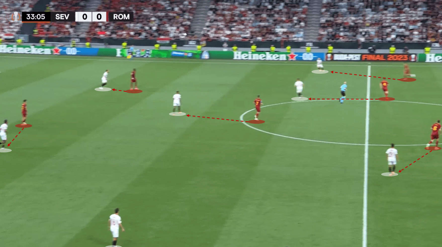 UEFA Europa League 2022/23 final: Sevilla vs Roma - tactical analysis tactics