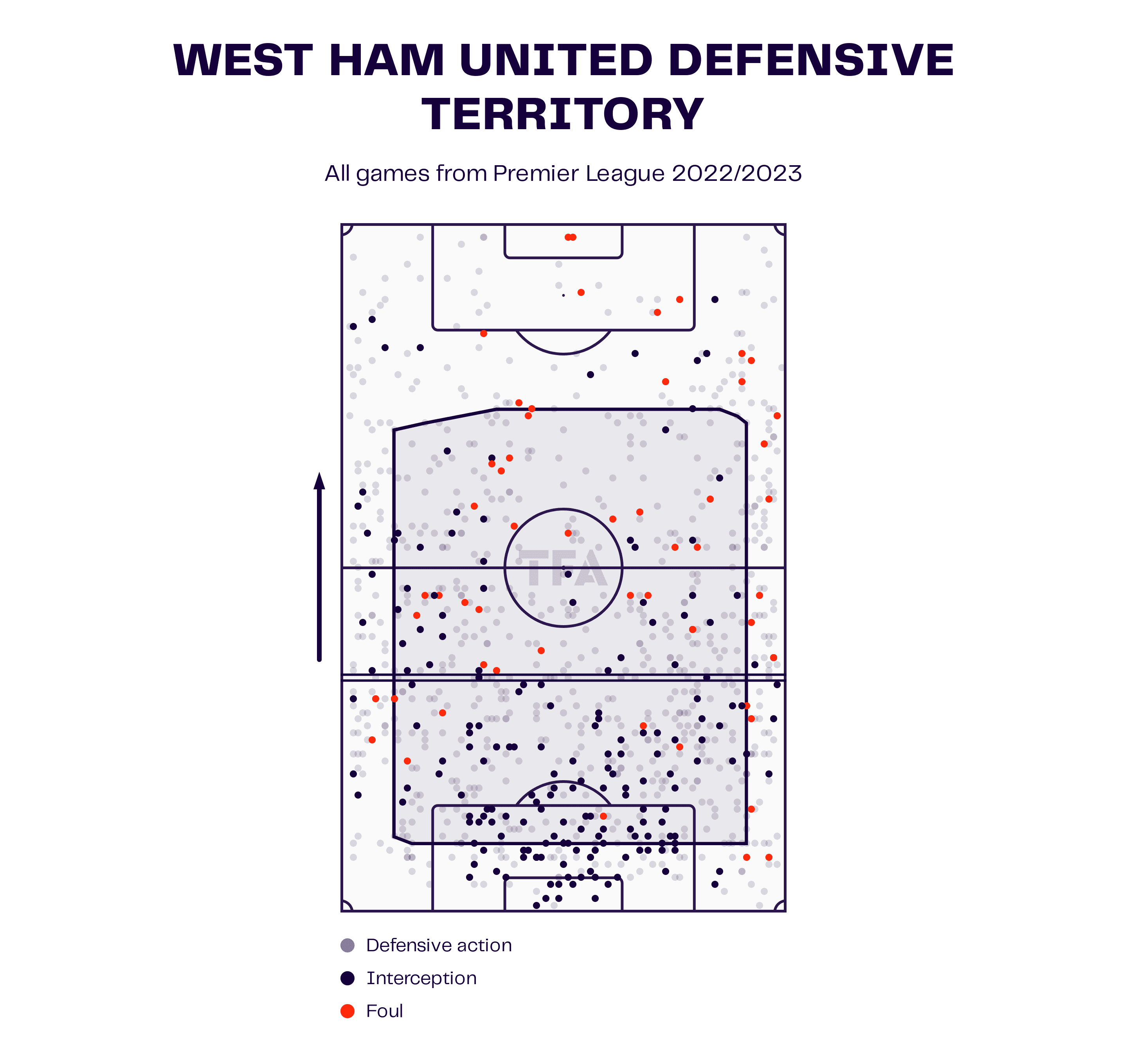 West Ham 2022/23: How David Moyes' side can still improve despite Conference League victory - data analysis tactics