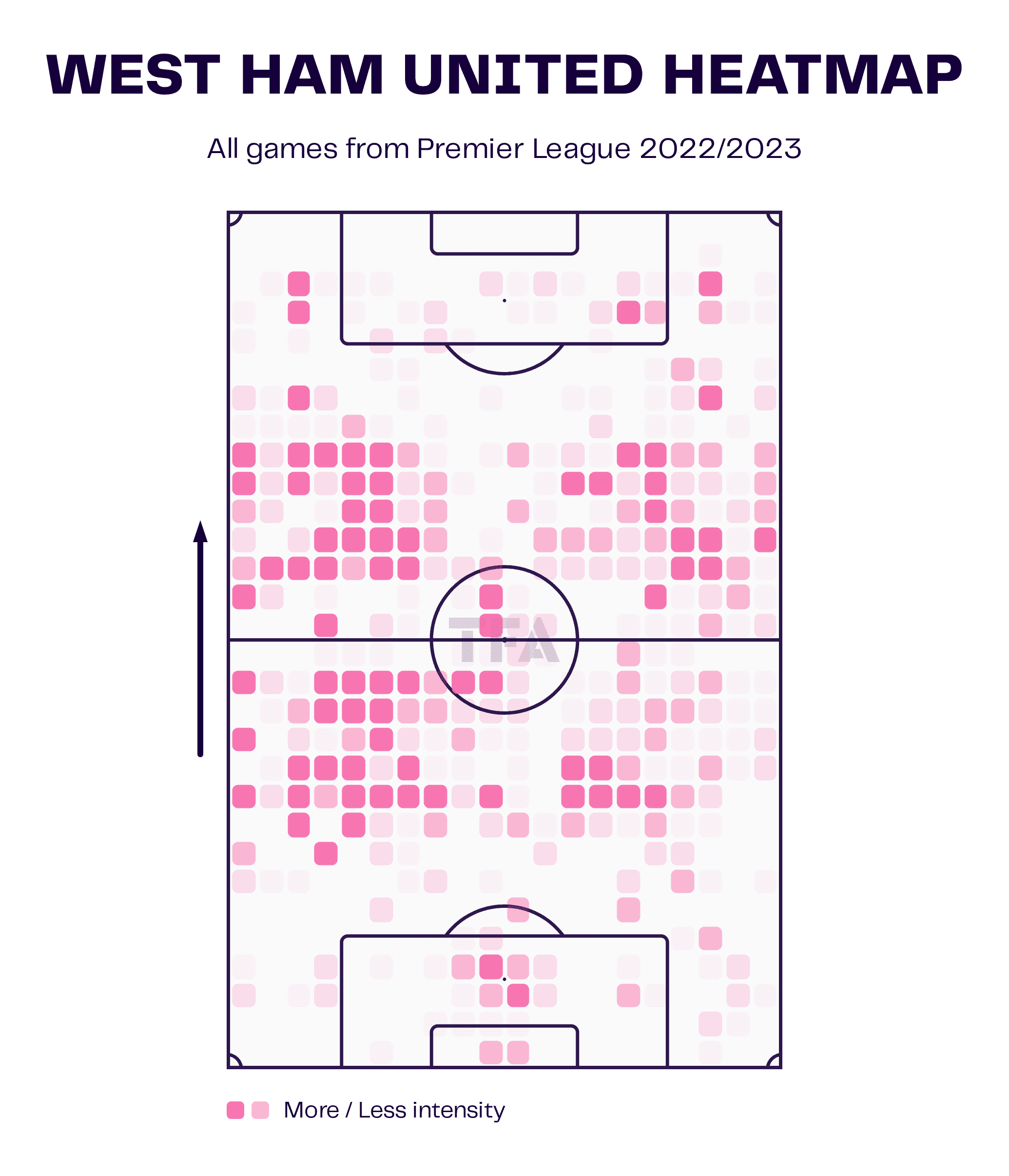 West Ham 2022/23: How David Moyes' side can still improve despite Conference League victory - data analysis tactics