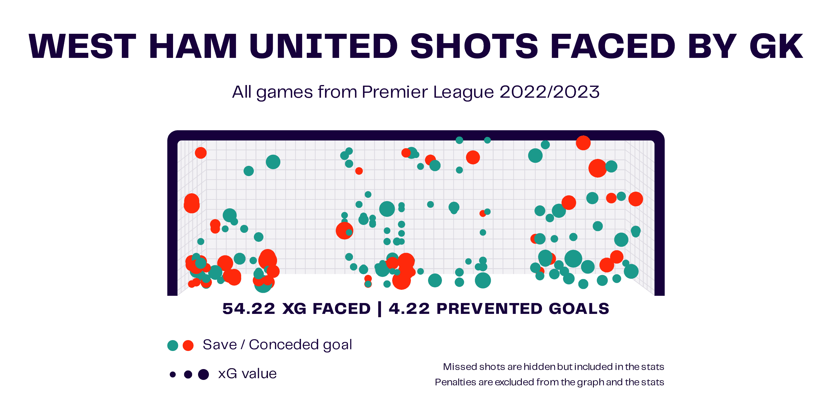 West Ham 2022/23: How David Moyes' side can still improve despite Conference League victory - data analysis tactics