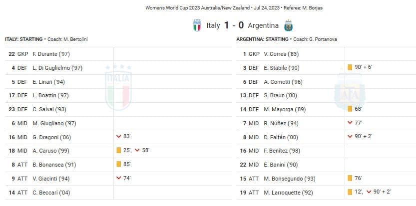 FIFA Women's World Cup 2023 : Italy vs Argentina - tactical analysis tactics