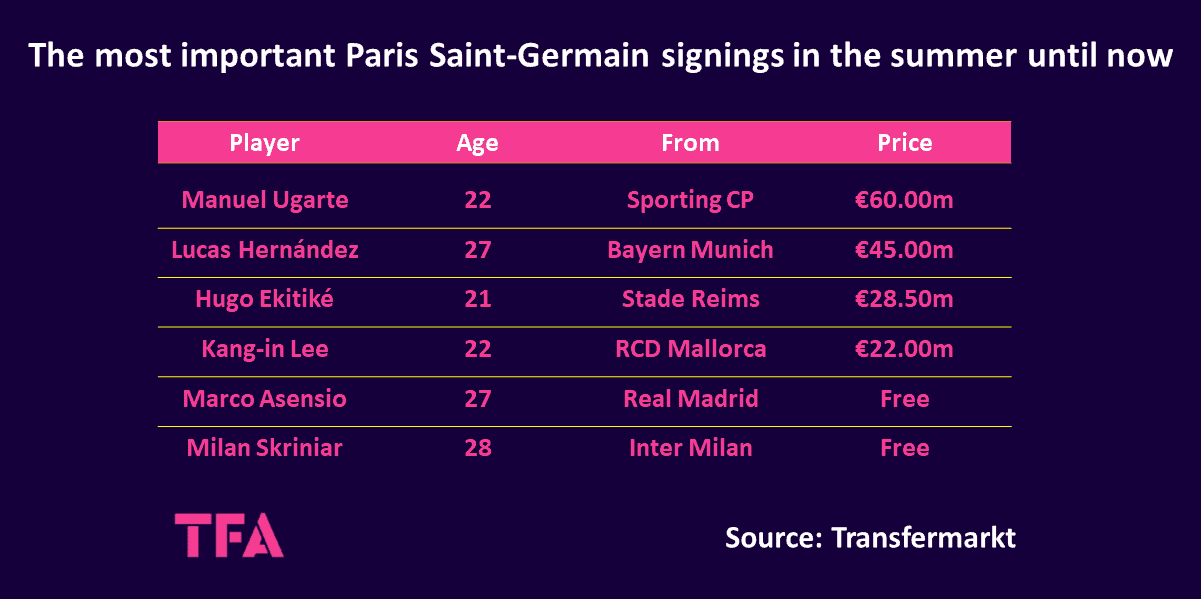 Luis Enrique at PSG 2023/24 - scout report