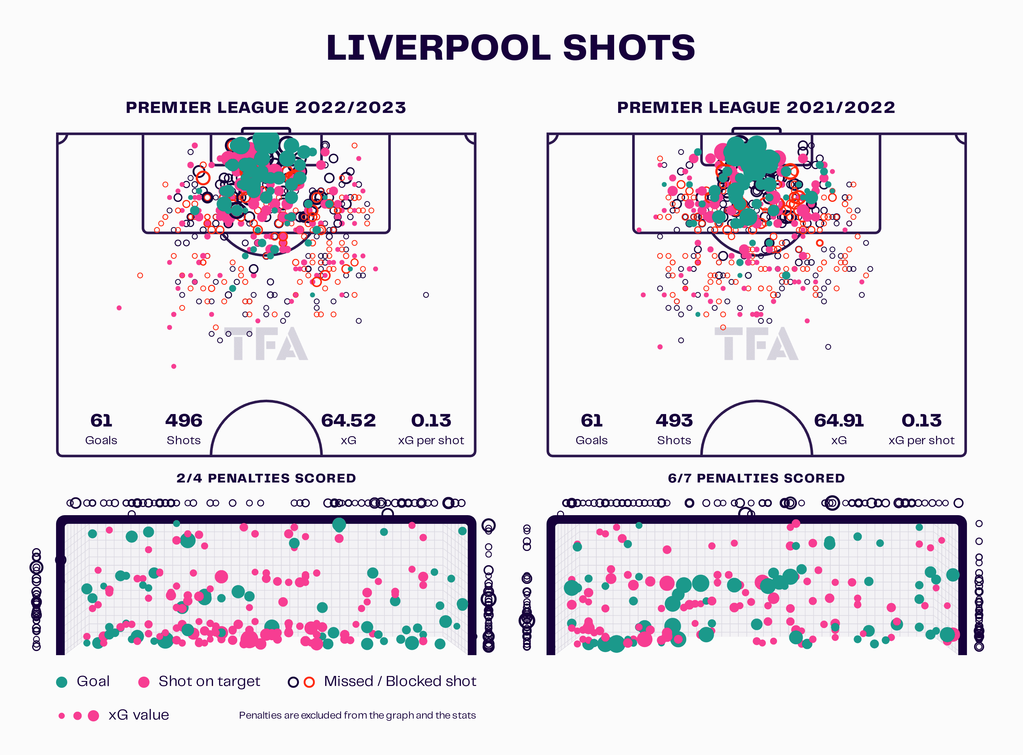 2023/24 Premier League Tactical Preview: Liverpool - tactical analysis tactics analysis