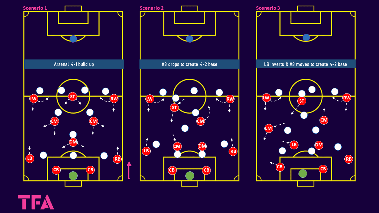 Mikel Arteta at Arsenal 2023/24 - tactical analysis