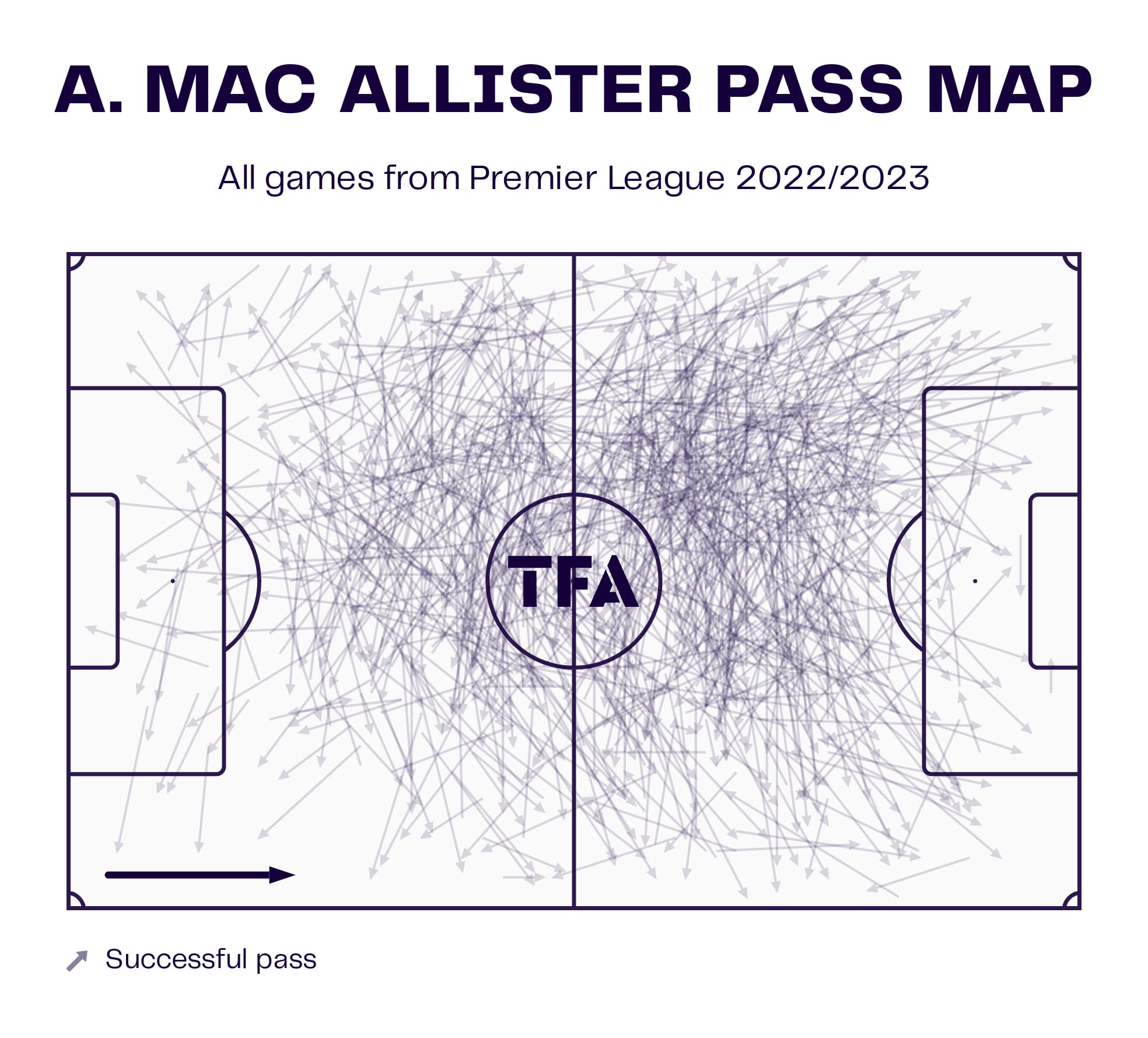 2023/24 Premier League Tactical Preview: Liverpool - tactical analysis tactics analysis