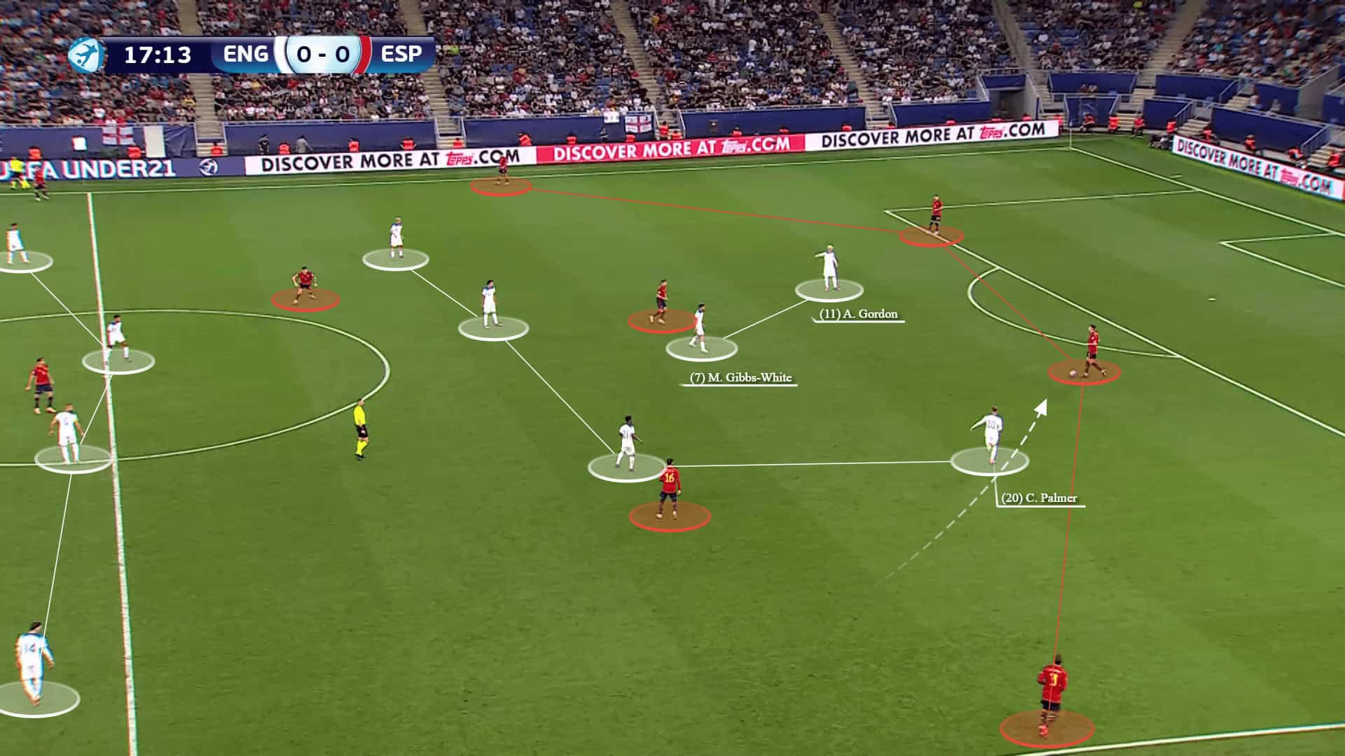 Euro U21: England vs Spain - tactical analysis