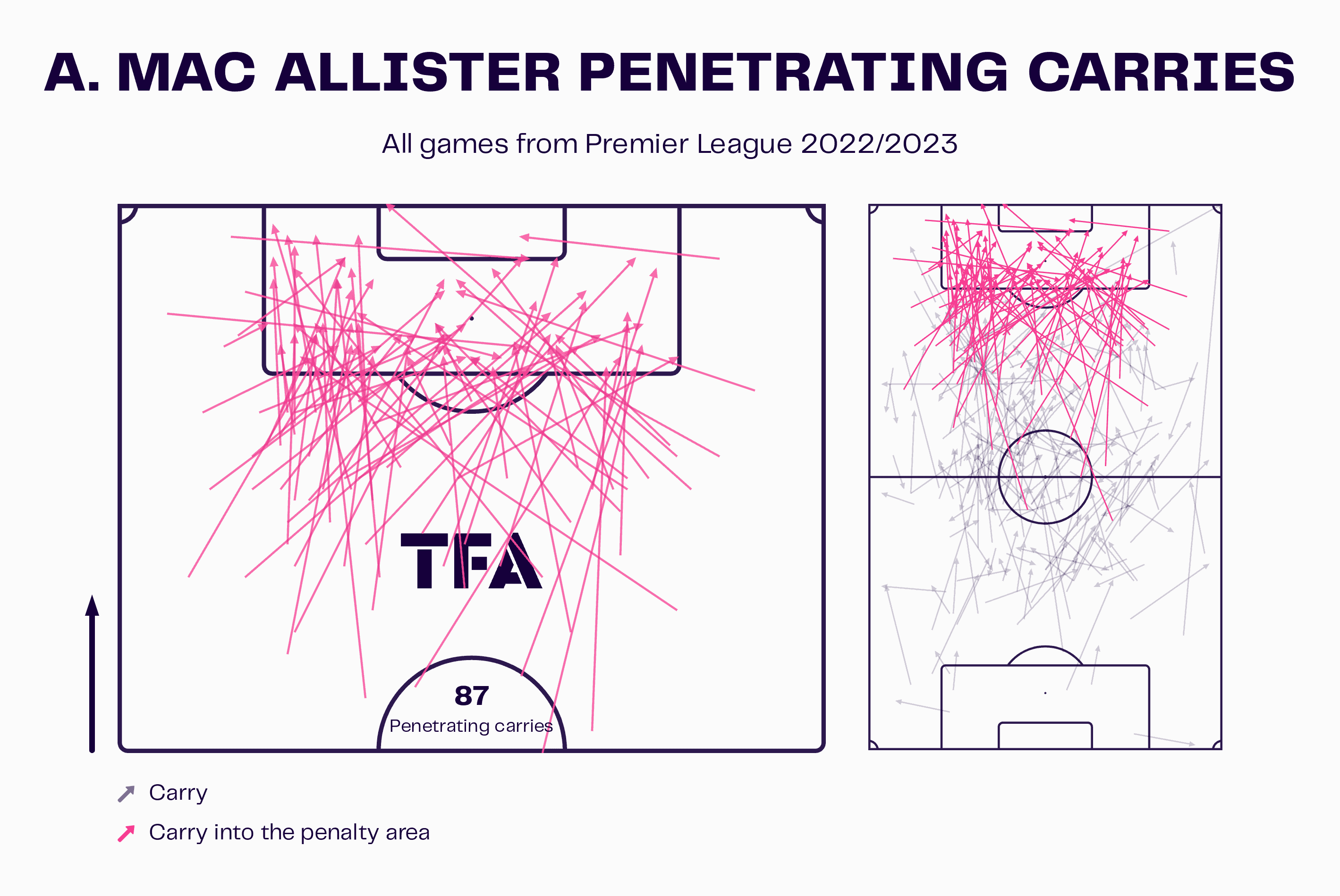 2023/24 Premier League Tactical Preview: Liverpool - tactical analysis tactics analysis