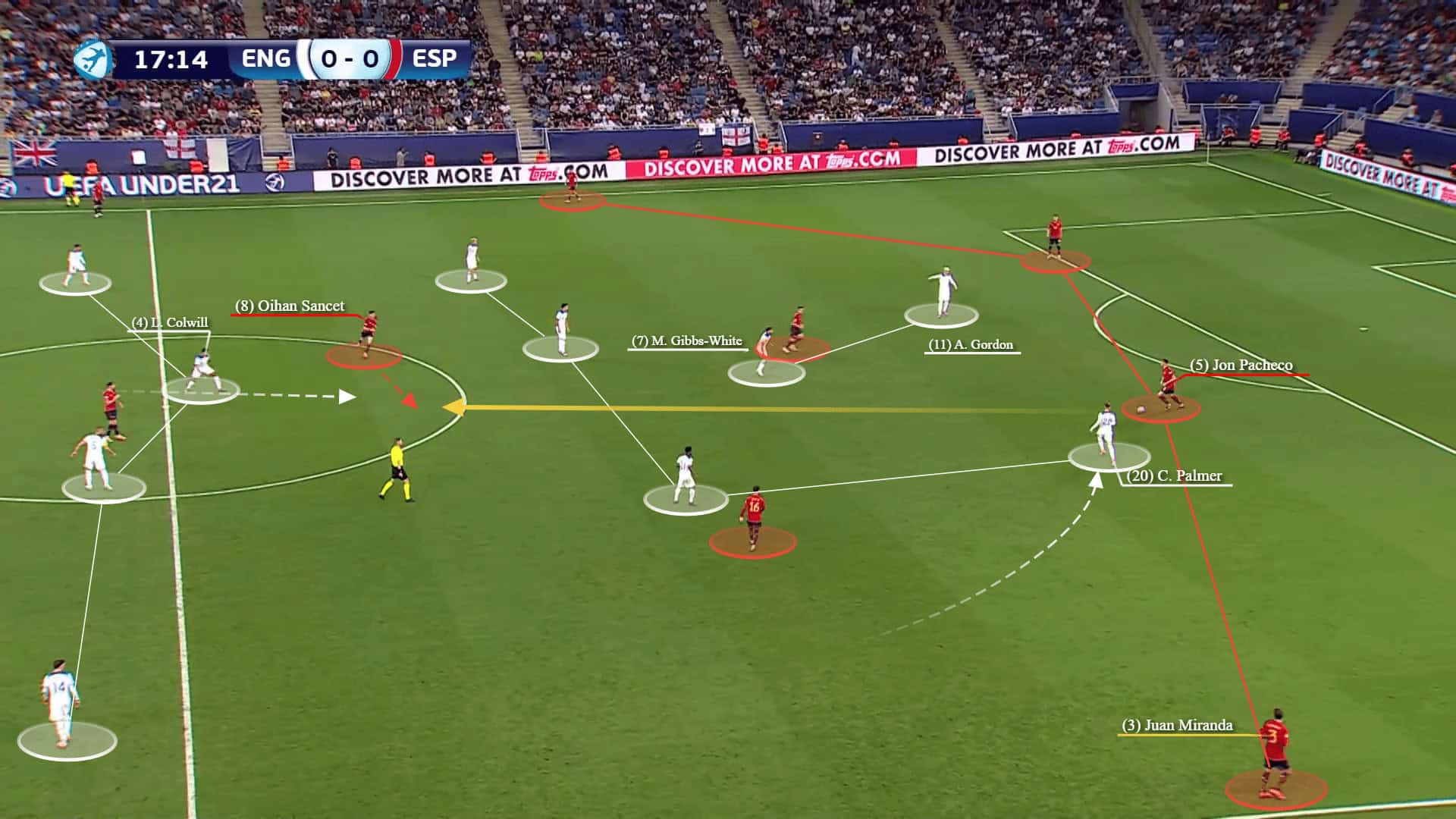 Euro U21: England vs Spain - tactical analysis