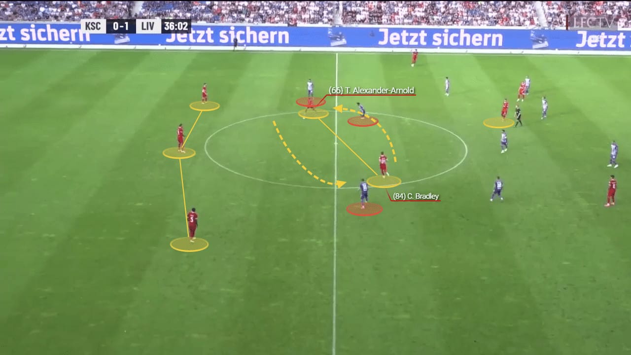 2023/24 Premier League Tactical Preview: Liverpool - tactical analysis tactics analysis