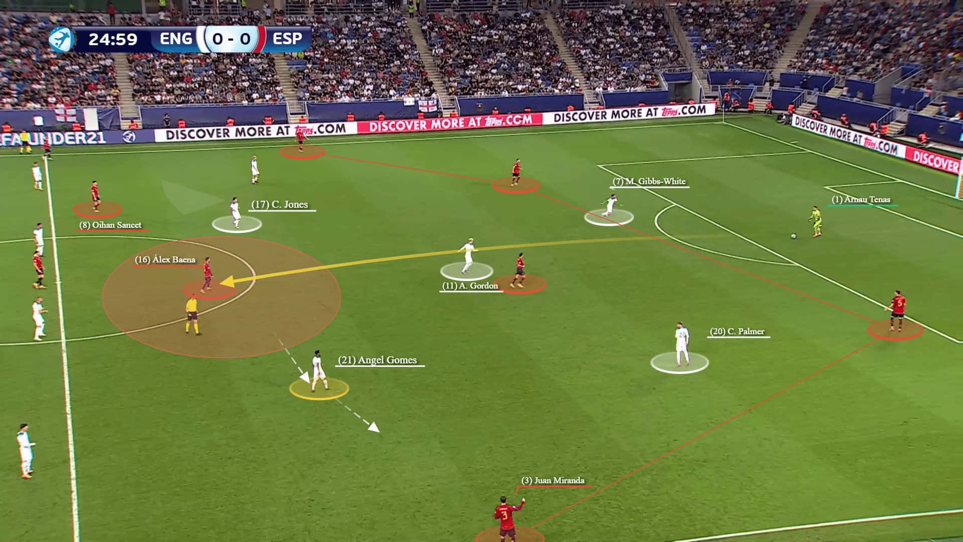 Euro U21: England vs Spain - tactical analysis