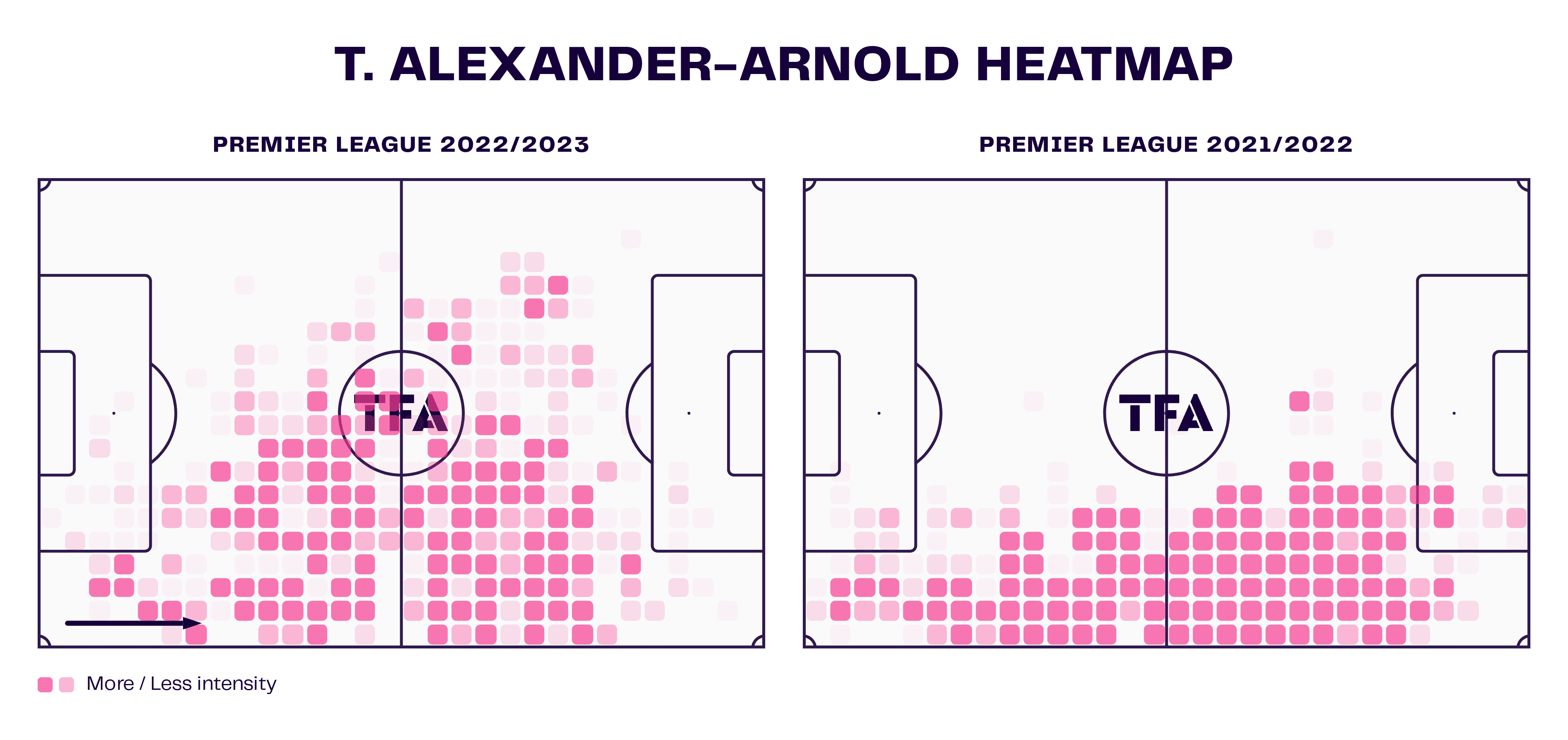 2023/24 Premier League Tactical Preview: Liverpool - tactical analysis tactics analysis