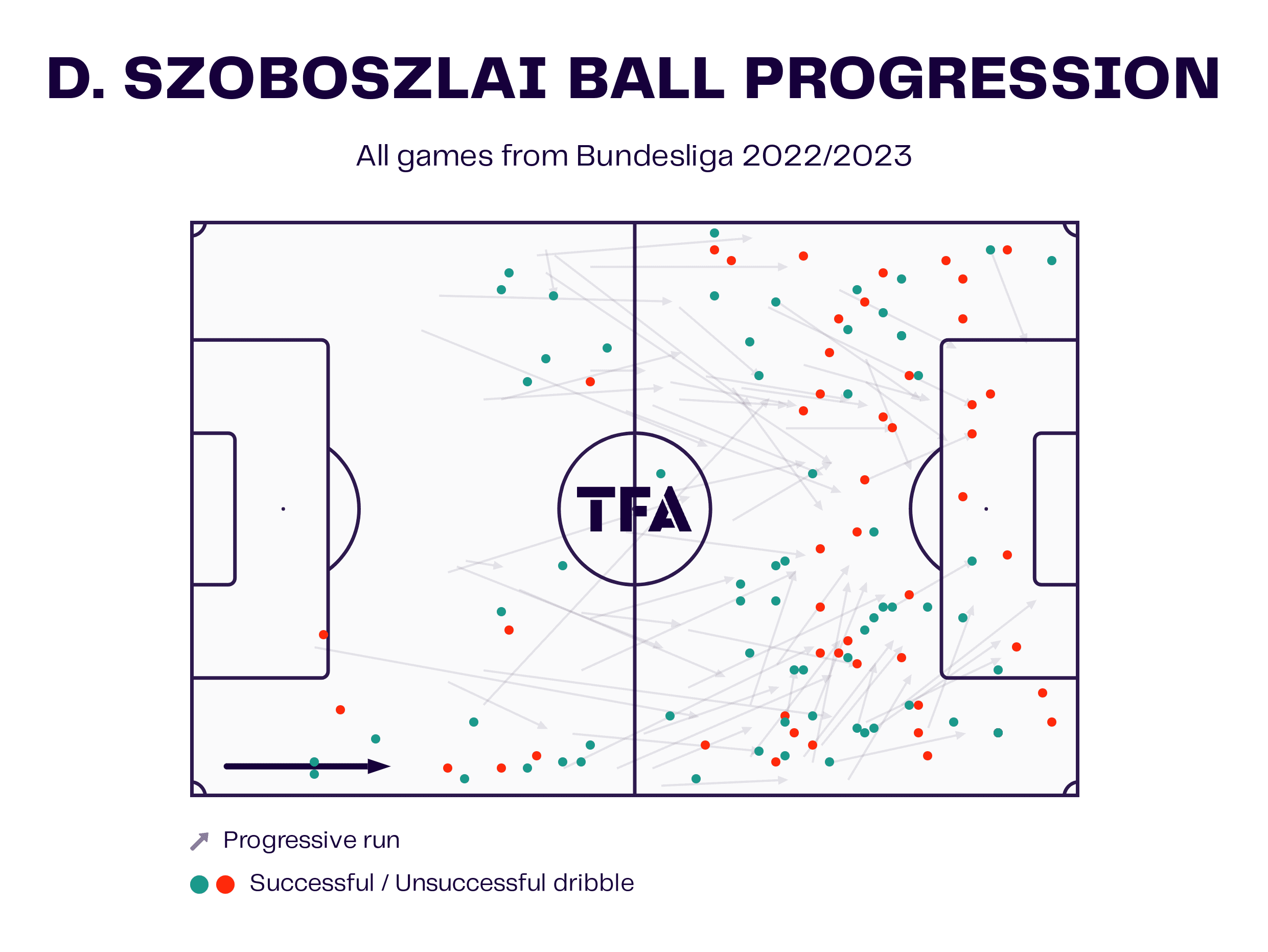 2023/24 Premier League Tactical Preview: Liverpool - tactical analysis tactics analysis