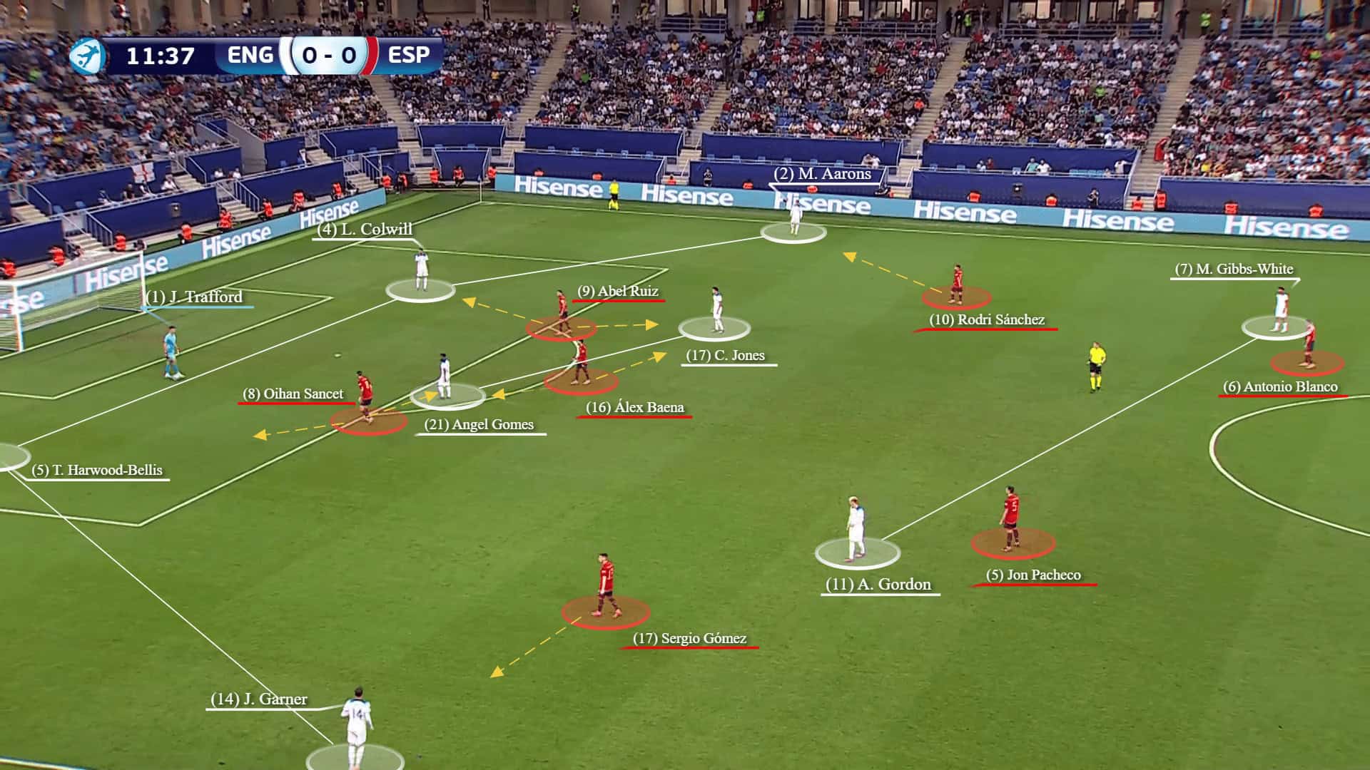 Euro U21: England vs Spain - tactical analysis